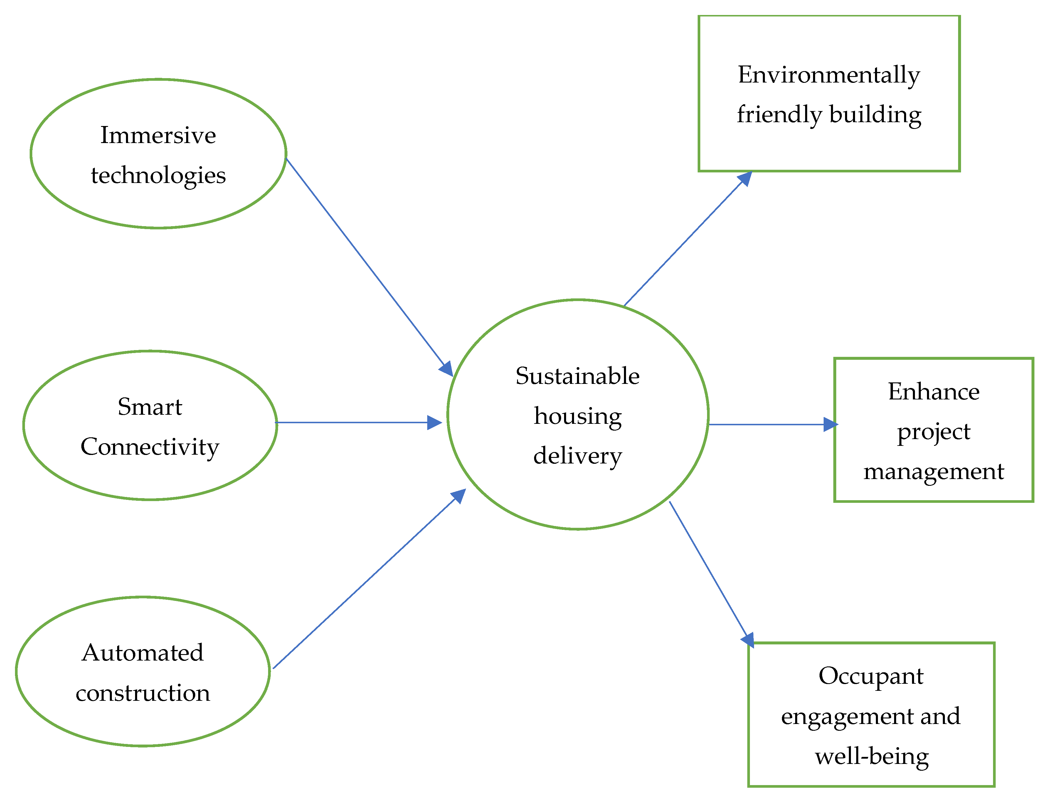 Sustainability 16 03399 g003