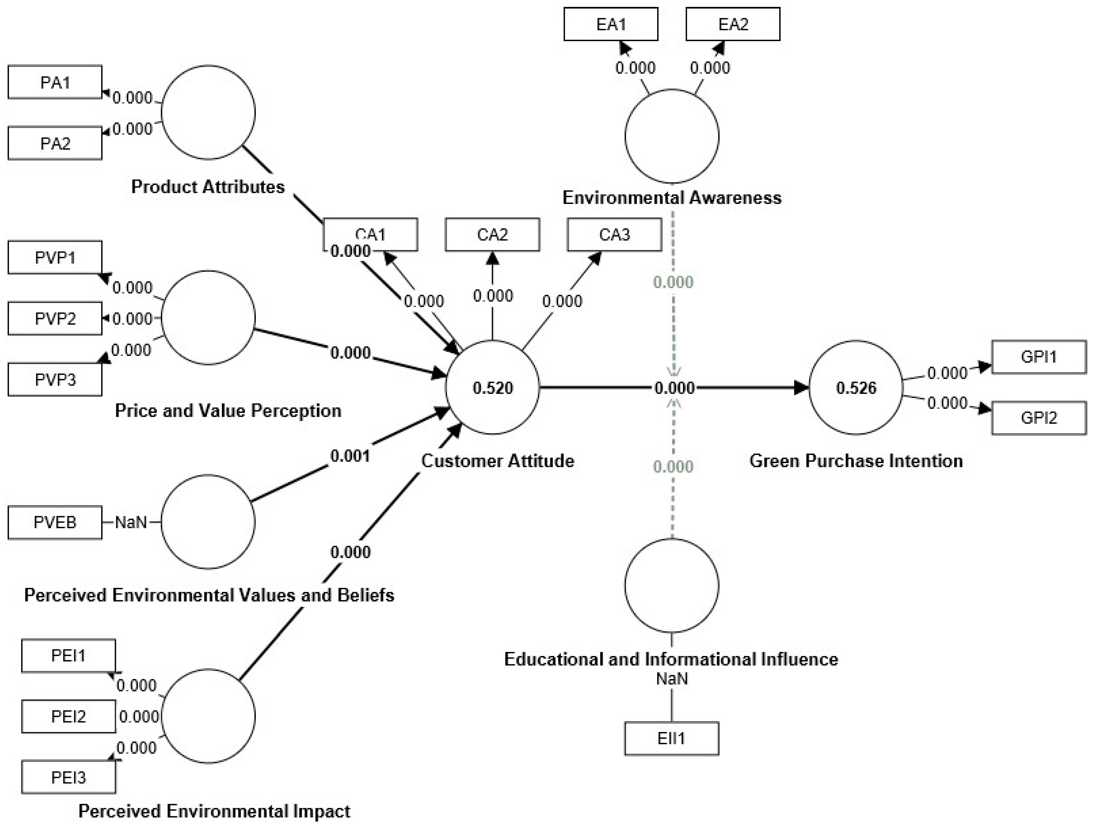Sustainability 16 03400 g003