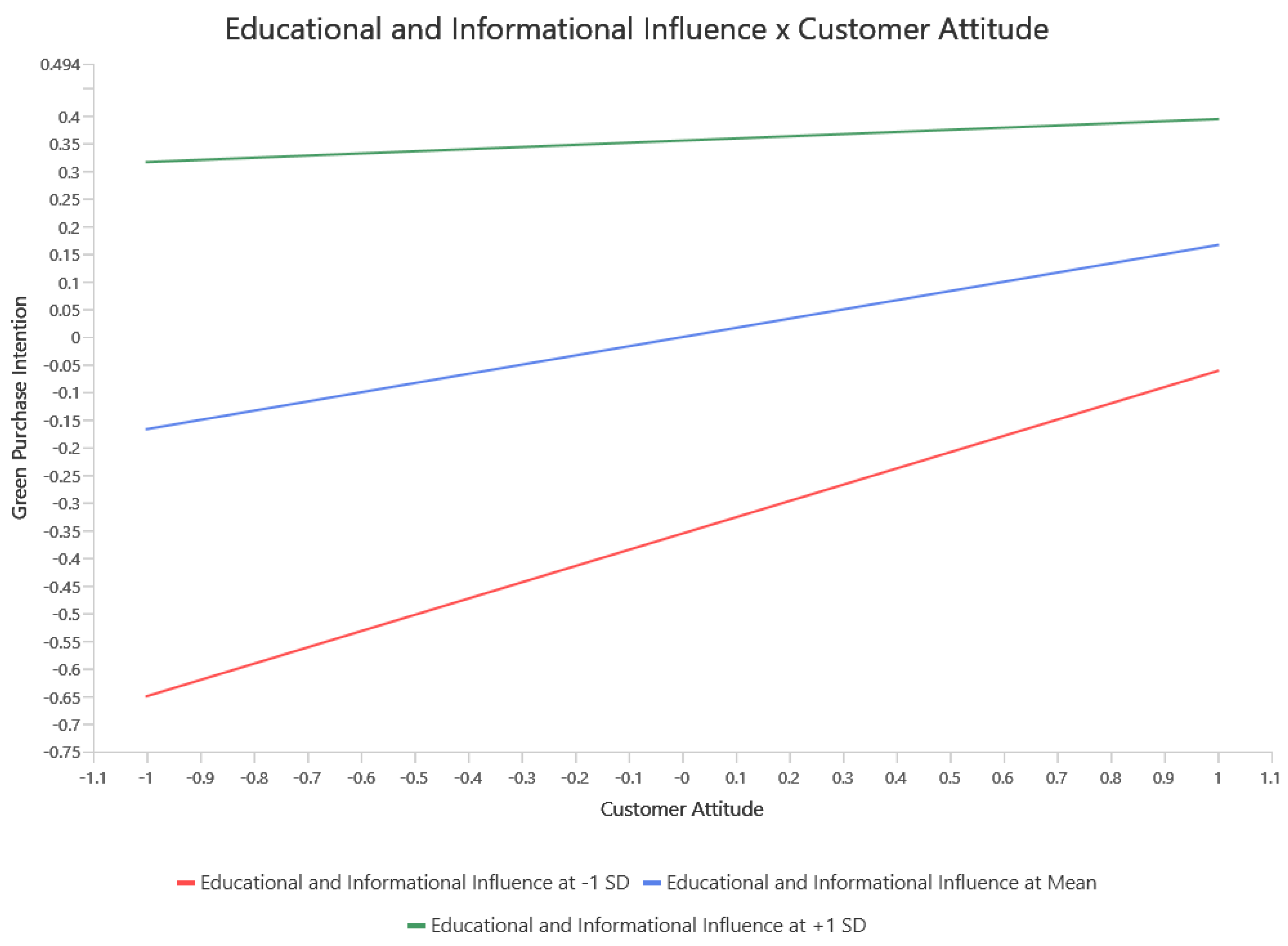Sustainability 16 03400 g004
