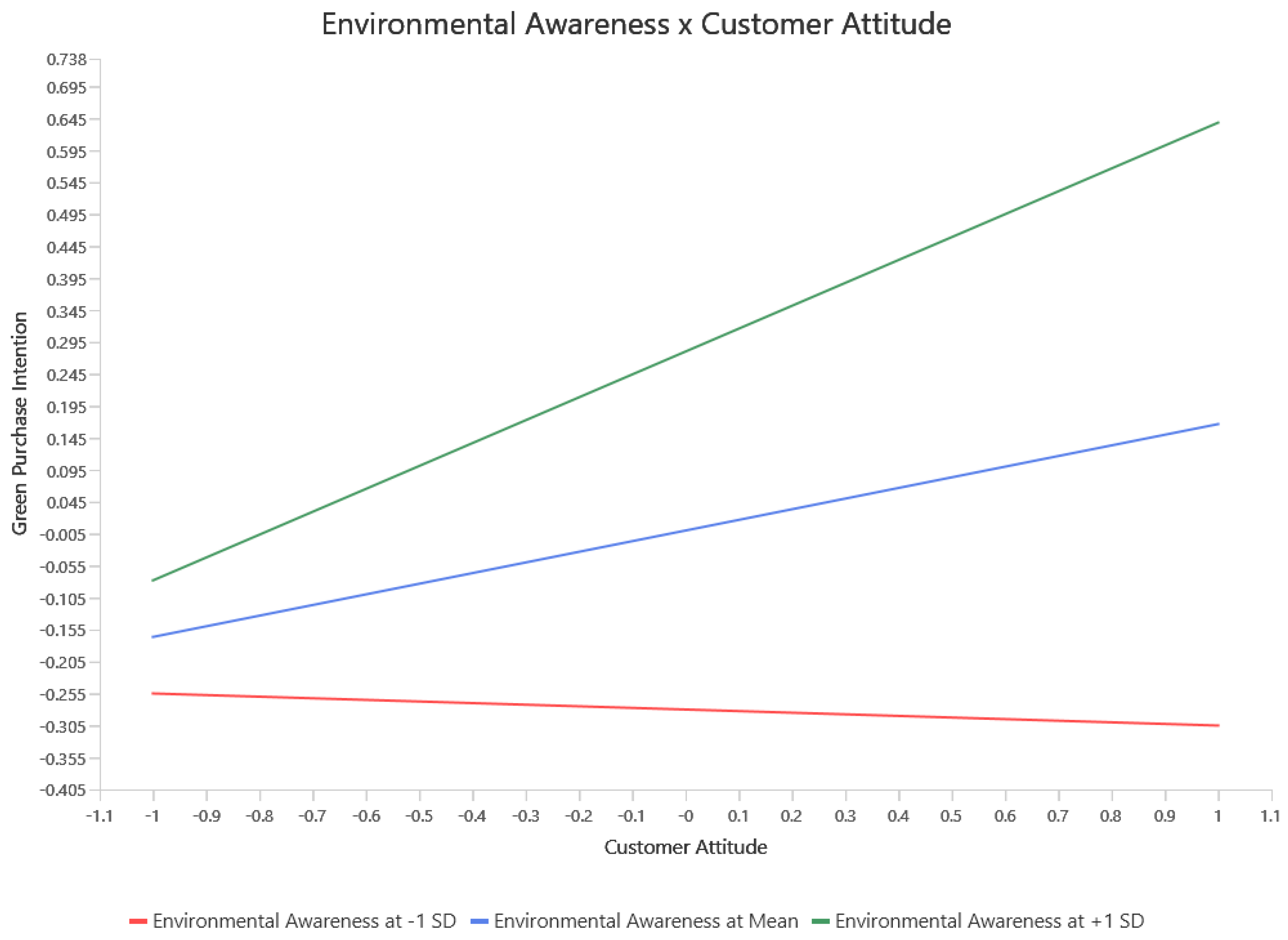 Sustainability 16 03400 g005