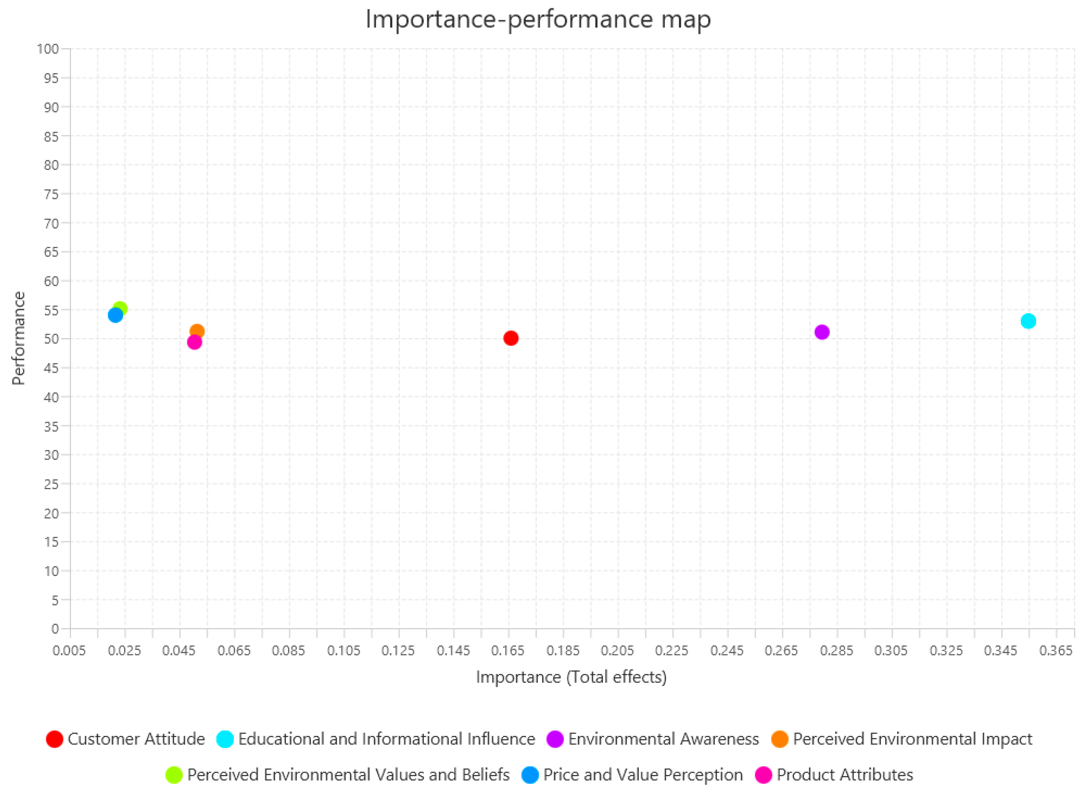 Sustainability 16 03400 g006