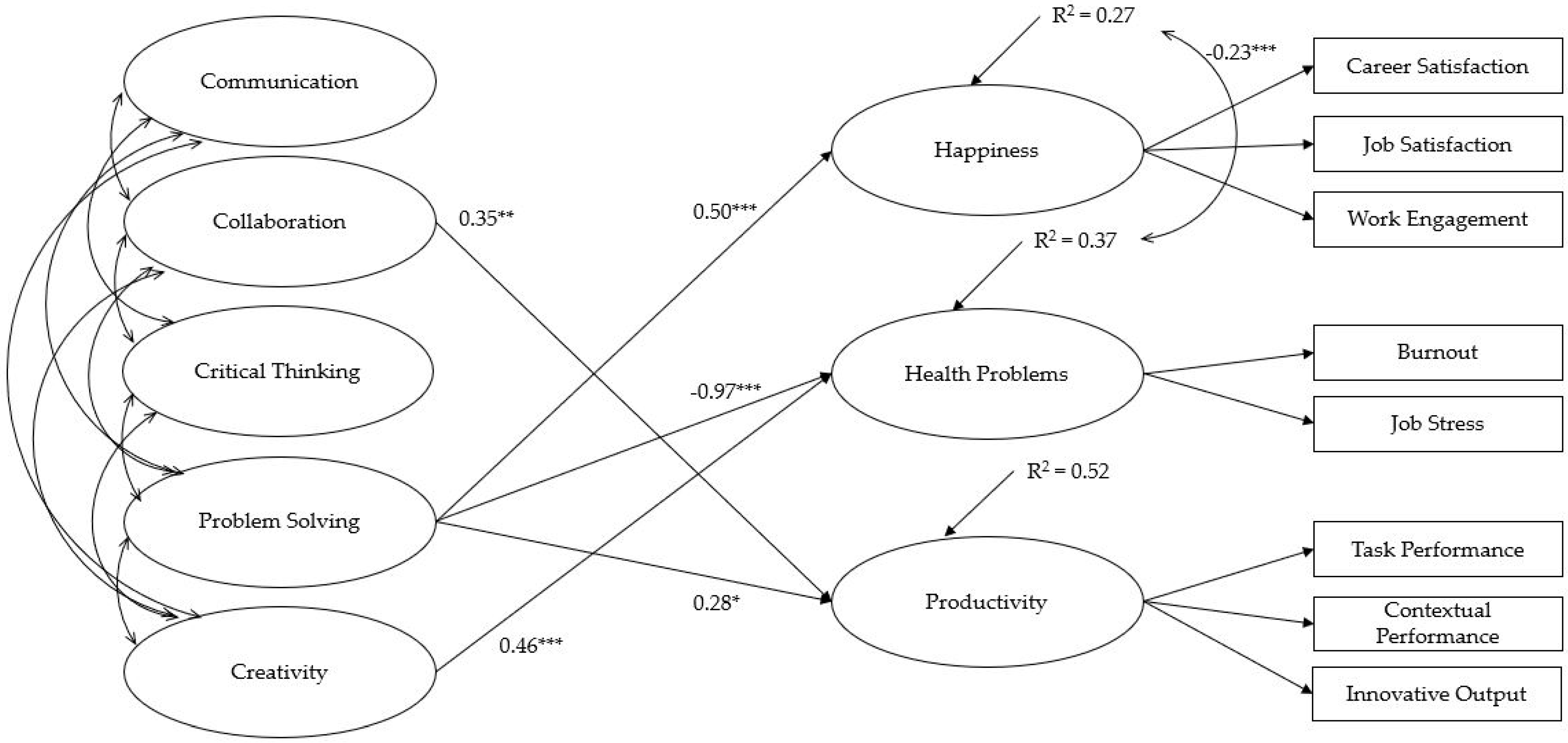 Sustainability 16 03409 g002