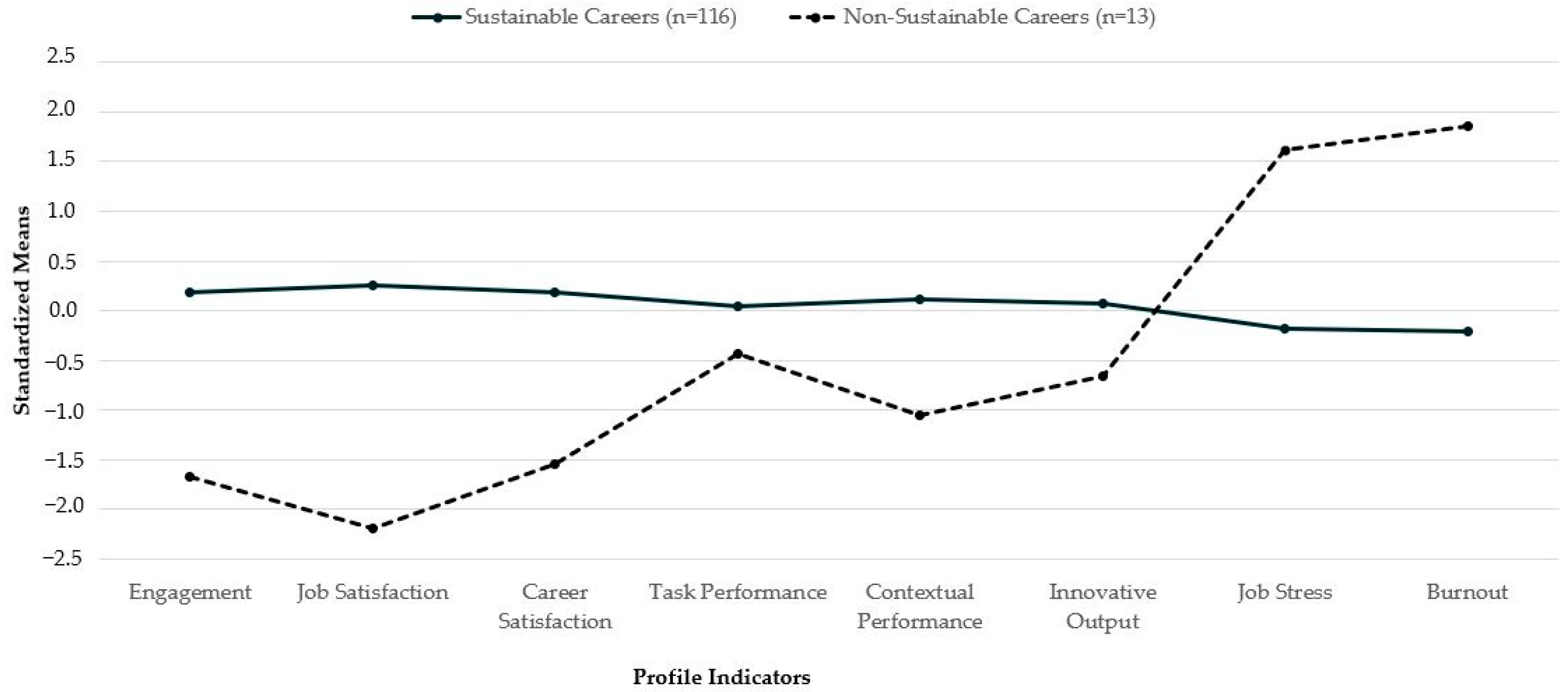 Sustainability 16 03409 g003