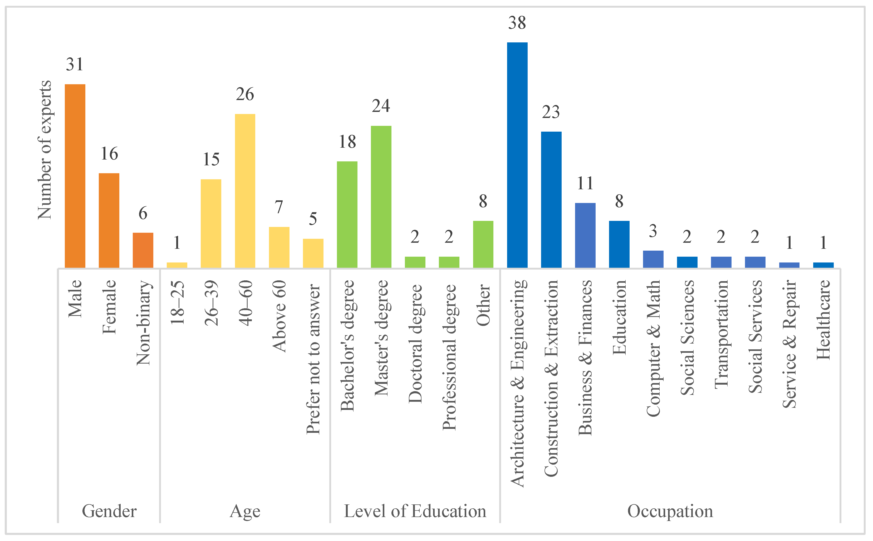 Sustainability 16 03415 g001