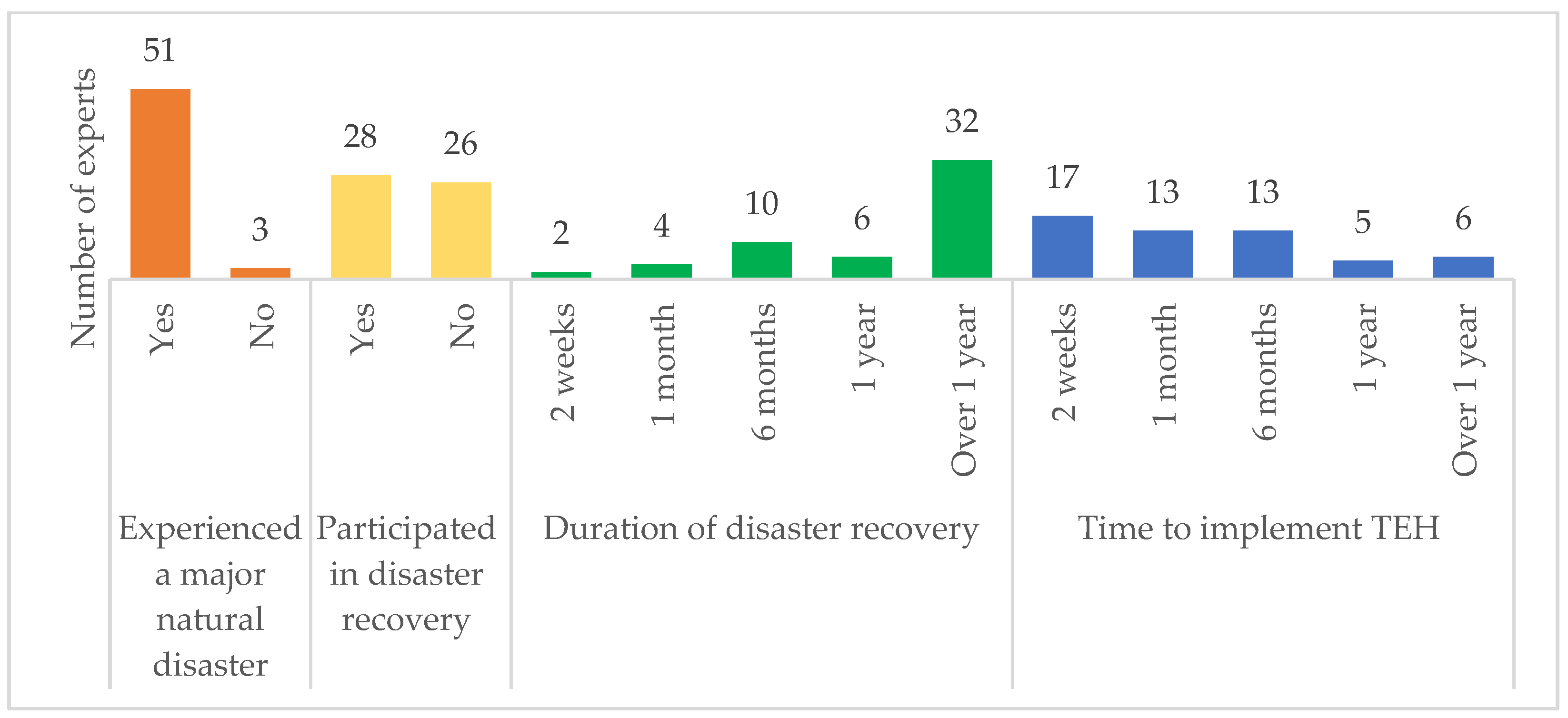 Sustainability 16 03415 g002