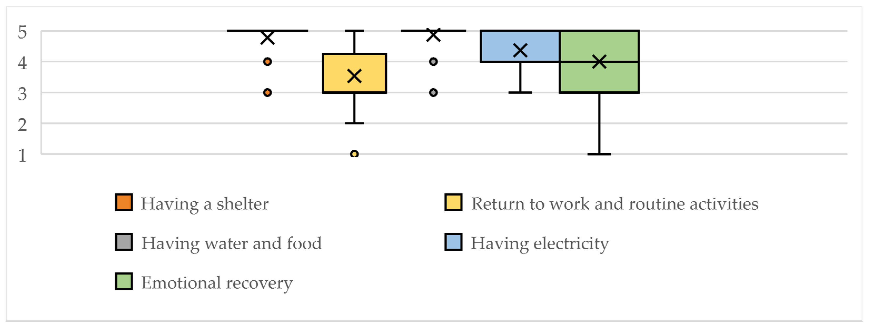 Sustainability 16 03415 g005