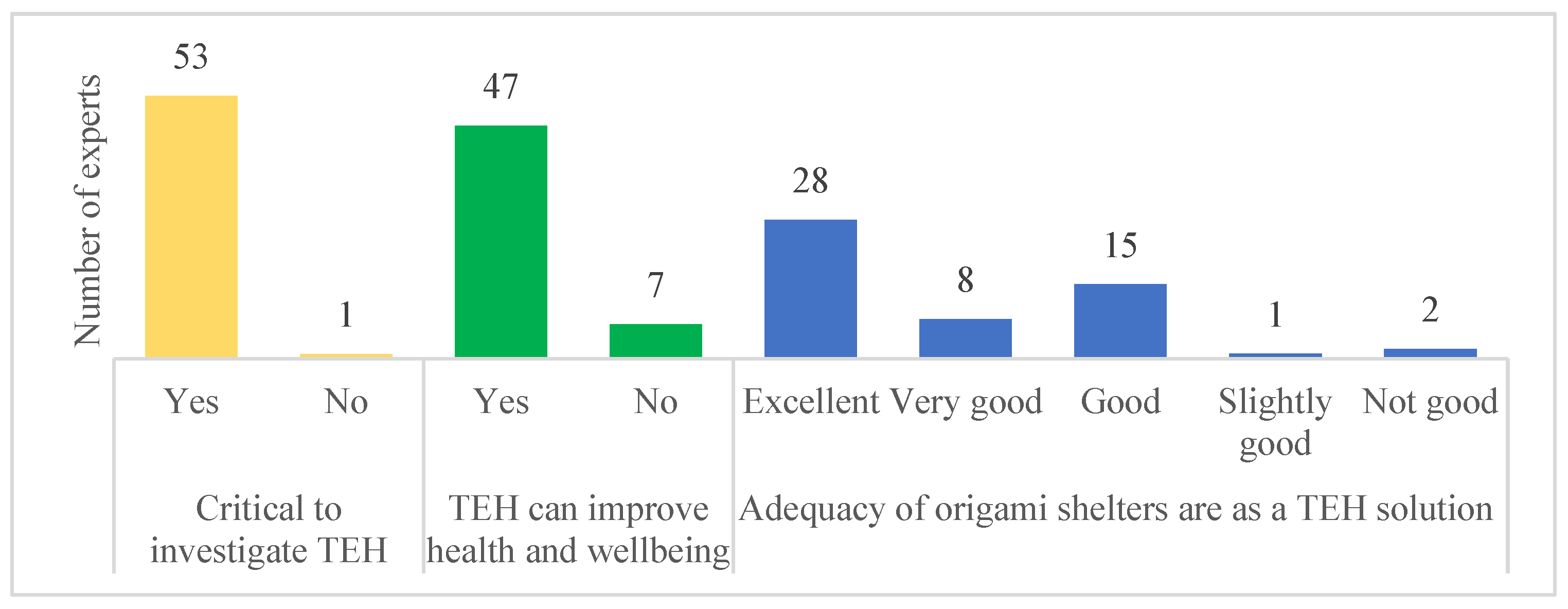 Sustainability 16 03415 g006