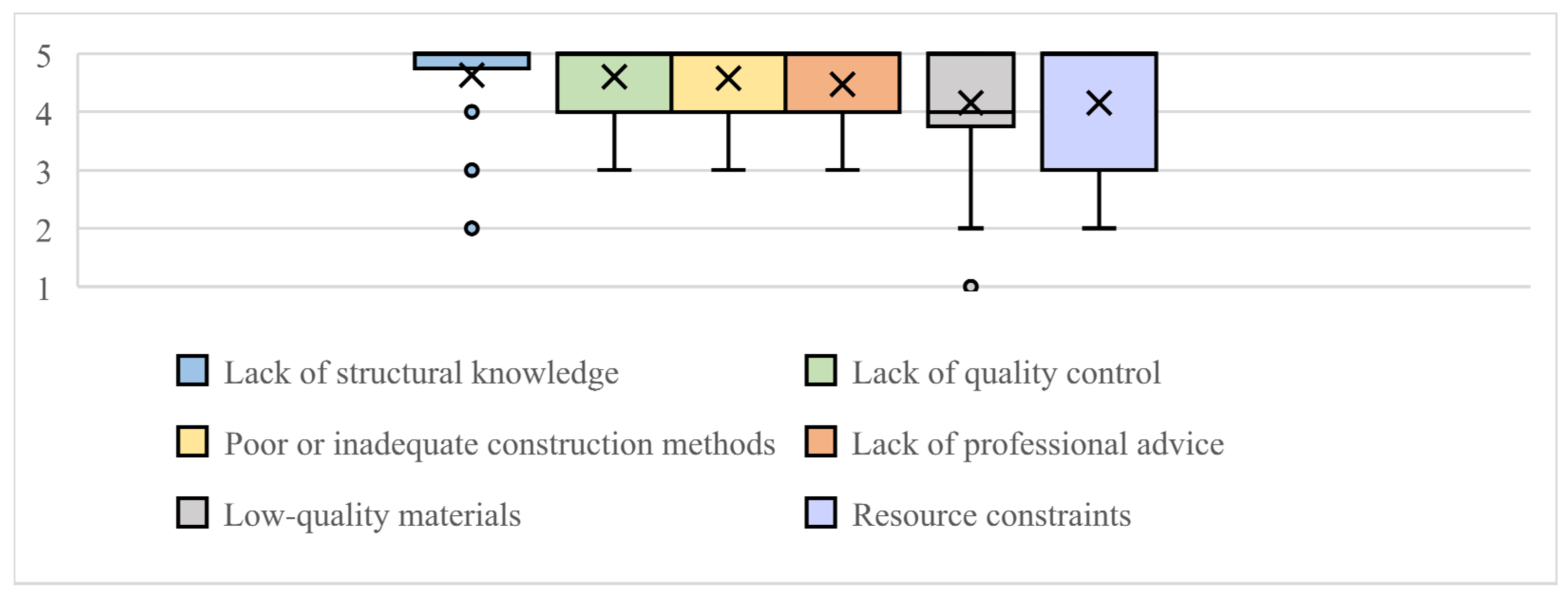 Sustainability 16 03415 g007