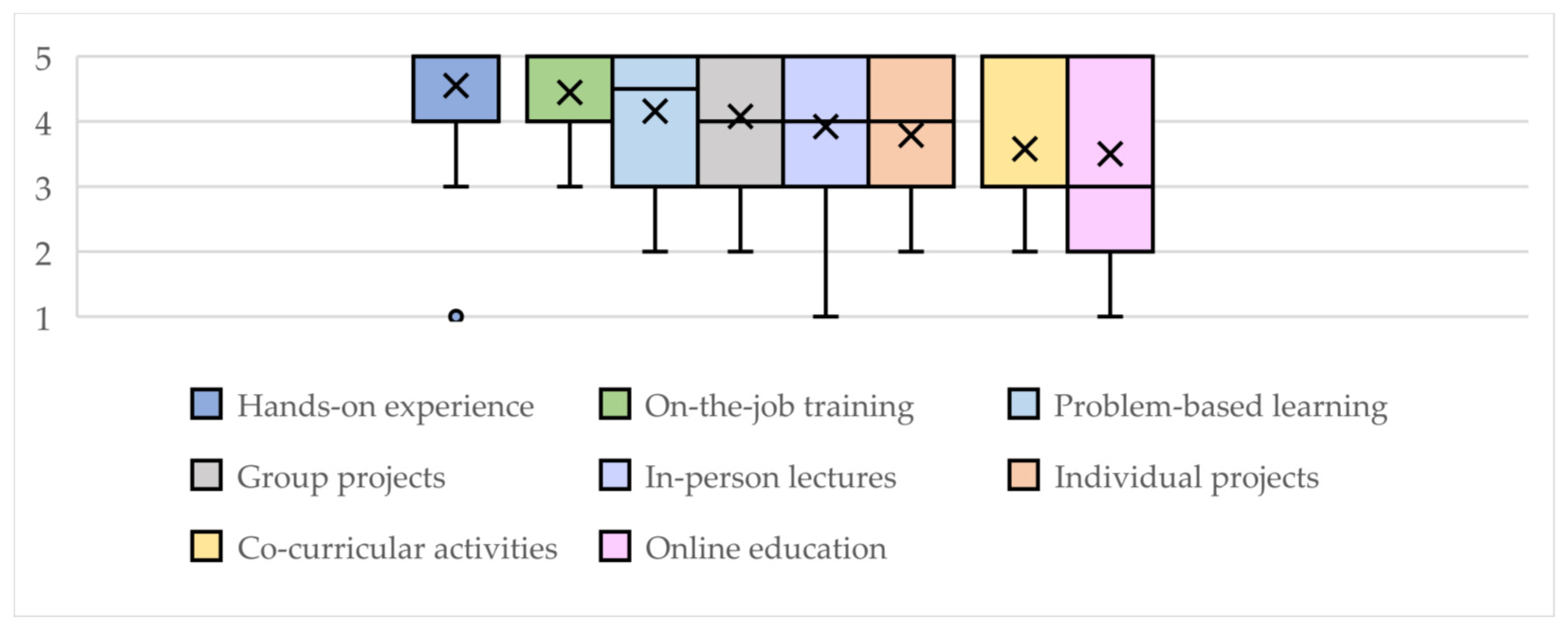 Sustainability 16 03415 g010