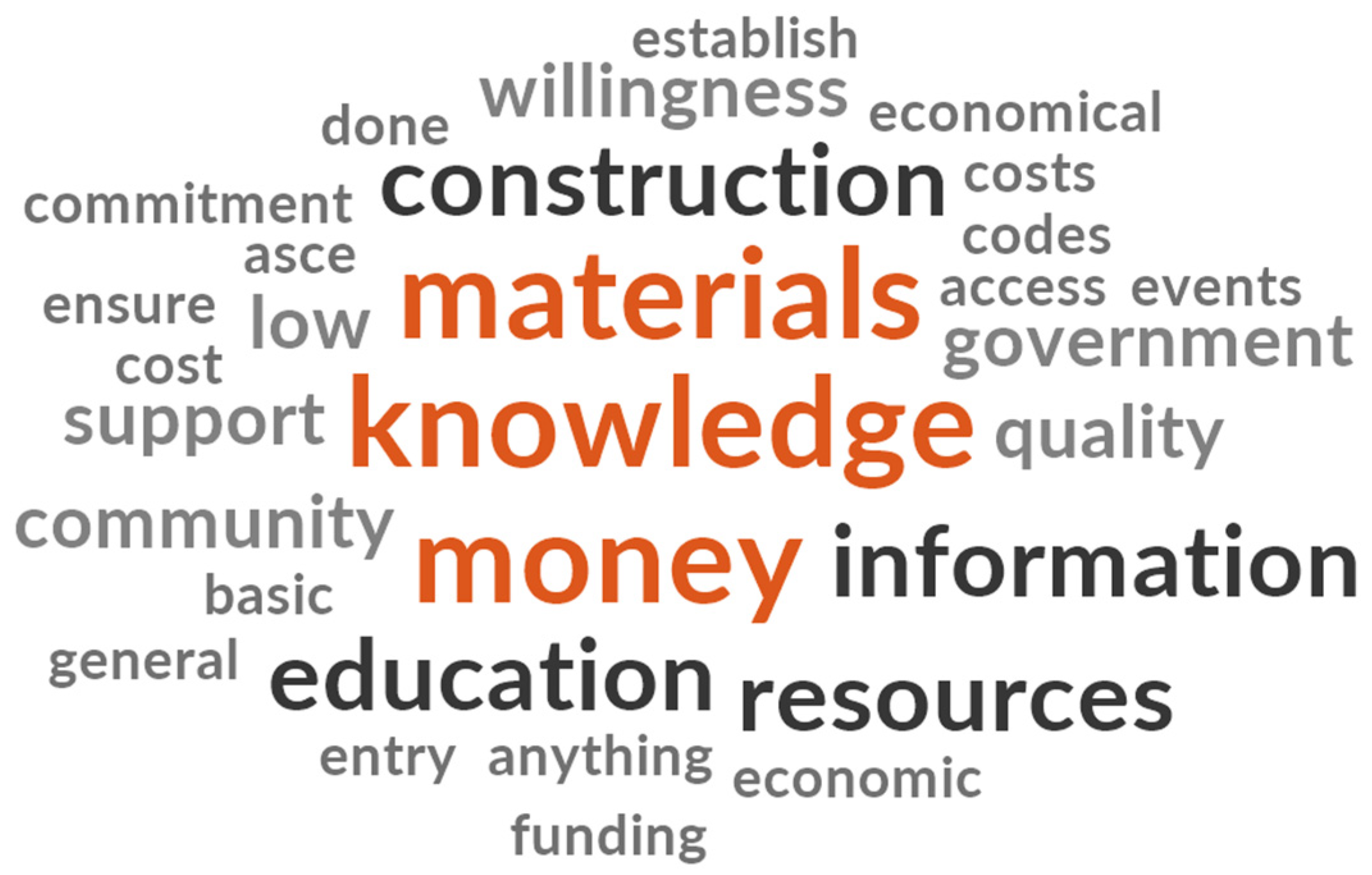 Sustainability 16 03415 g011