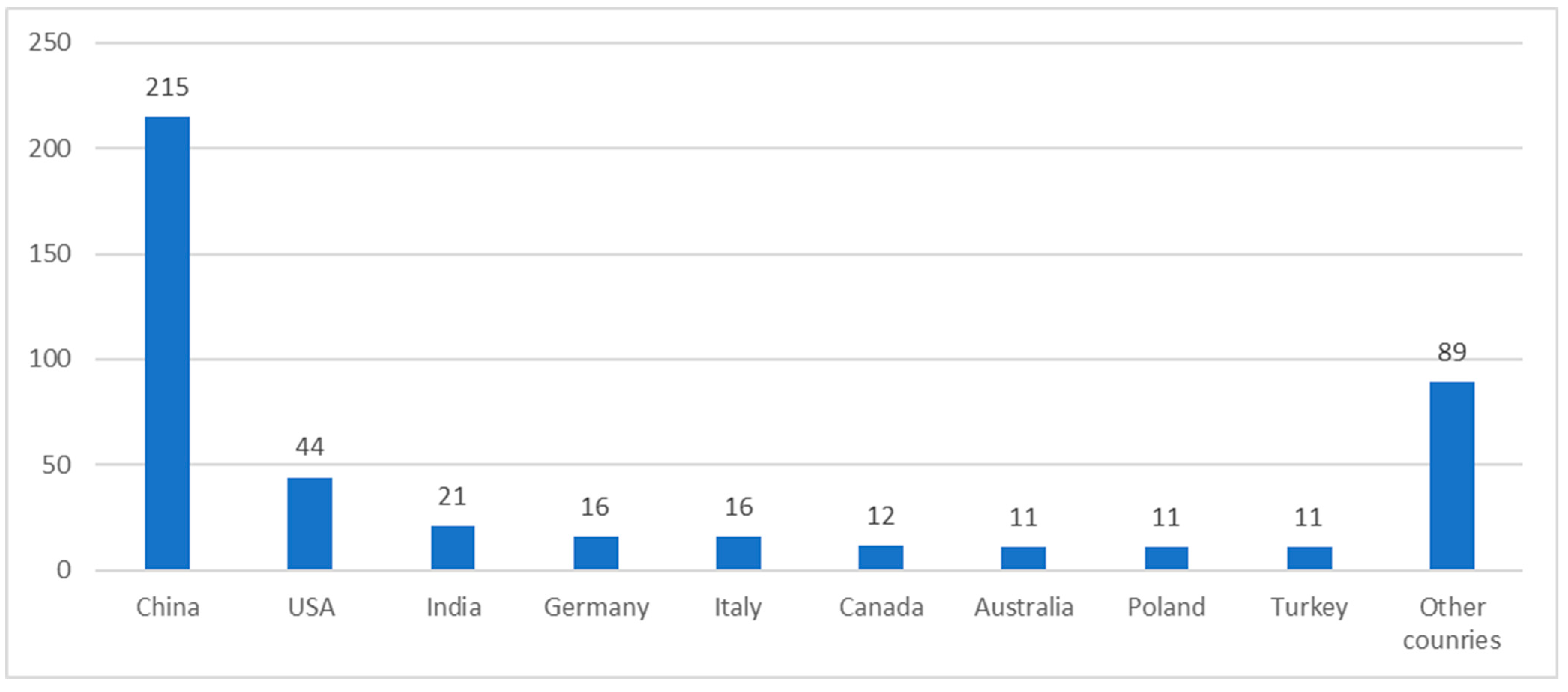 Sustainability 16 03418 g002