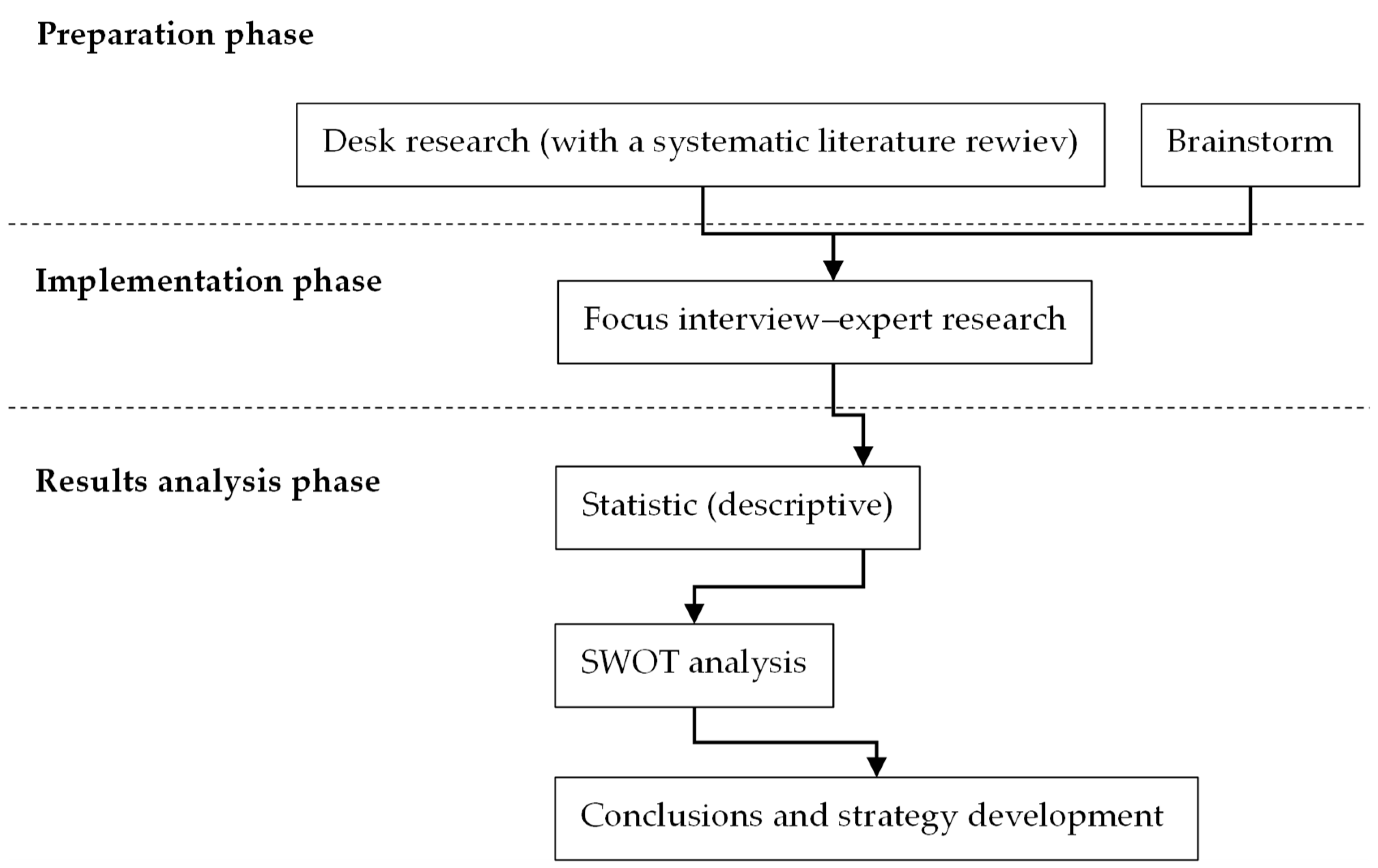 Sustainability 16 03418 g004
