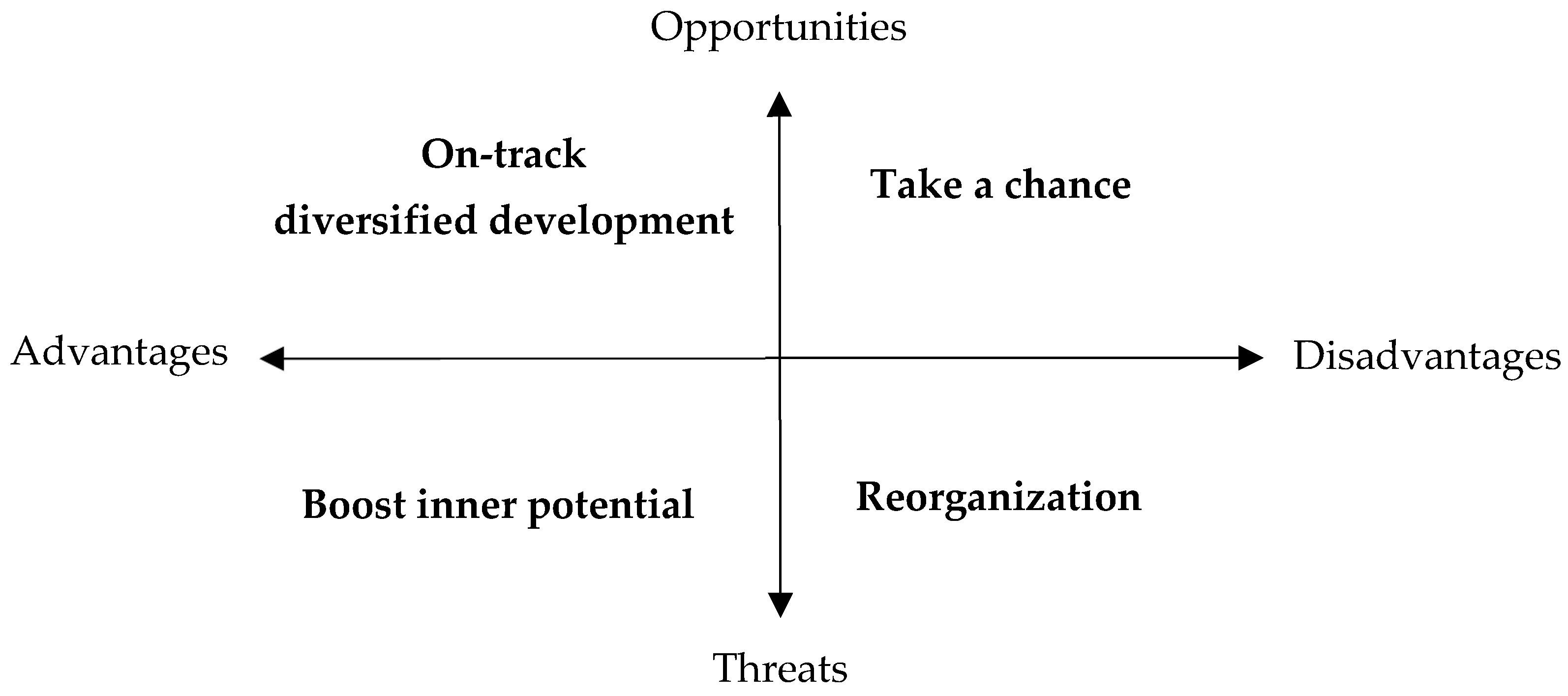 Sustainability 16 03418 g005
