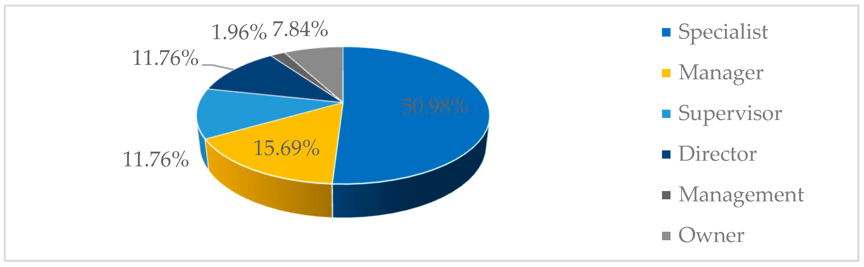 Sustainability 16 03418 g007
