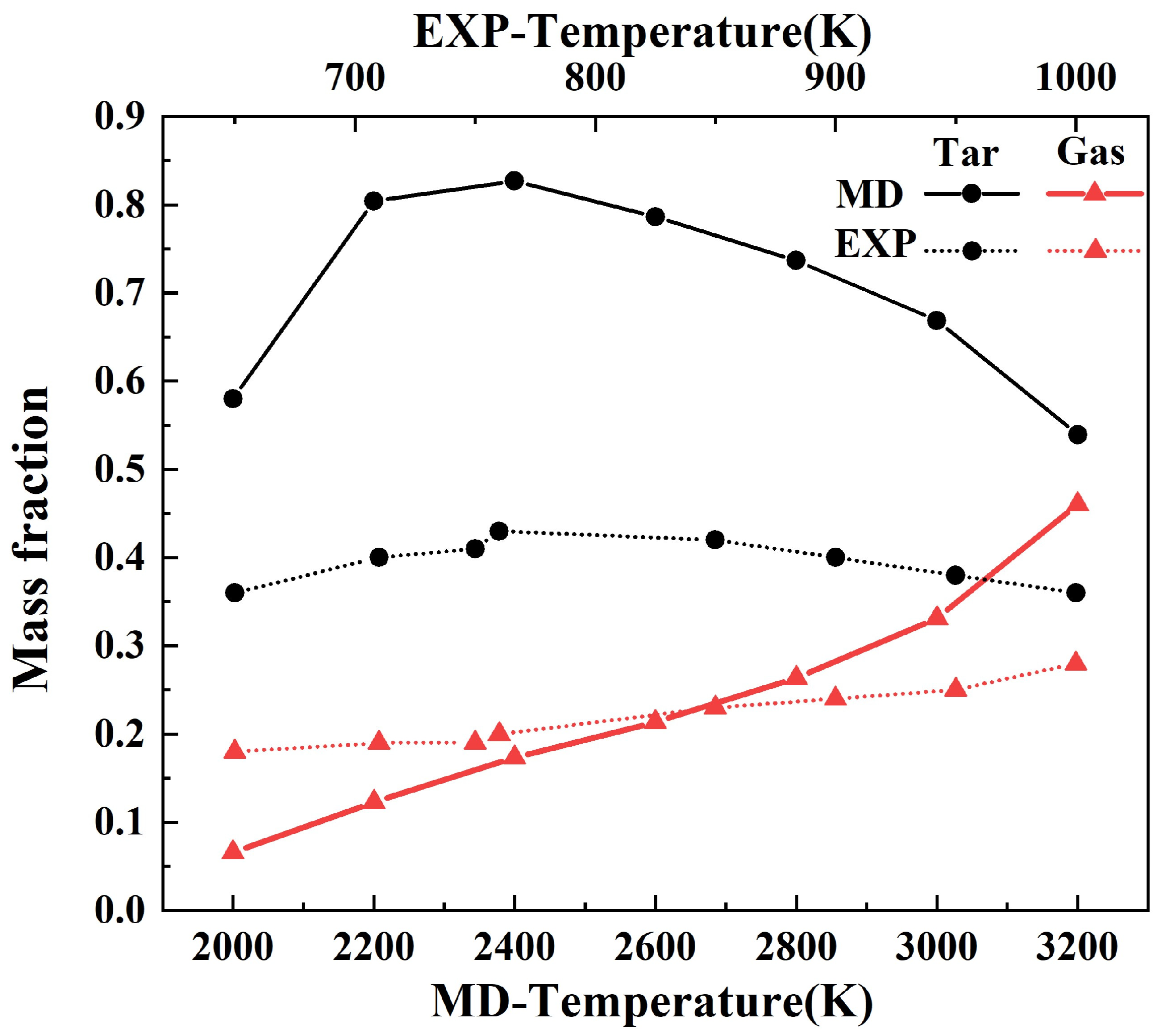 Sustainability 16 03419 g002