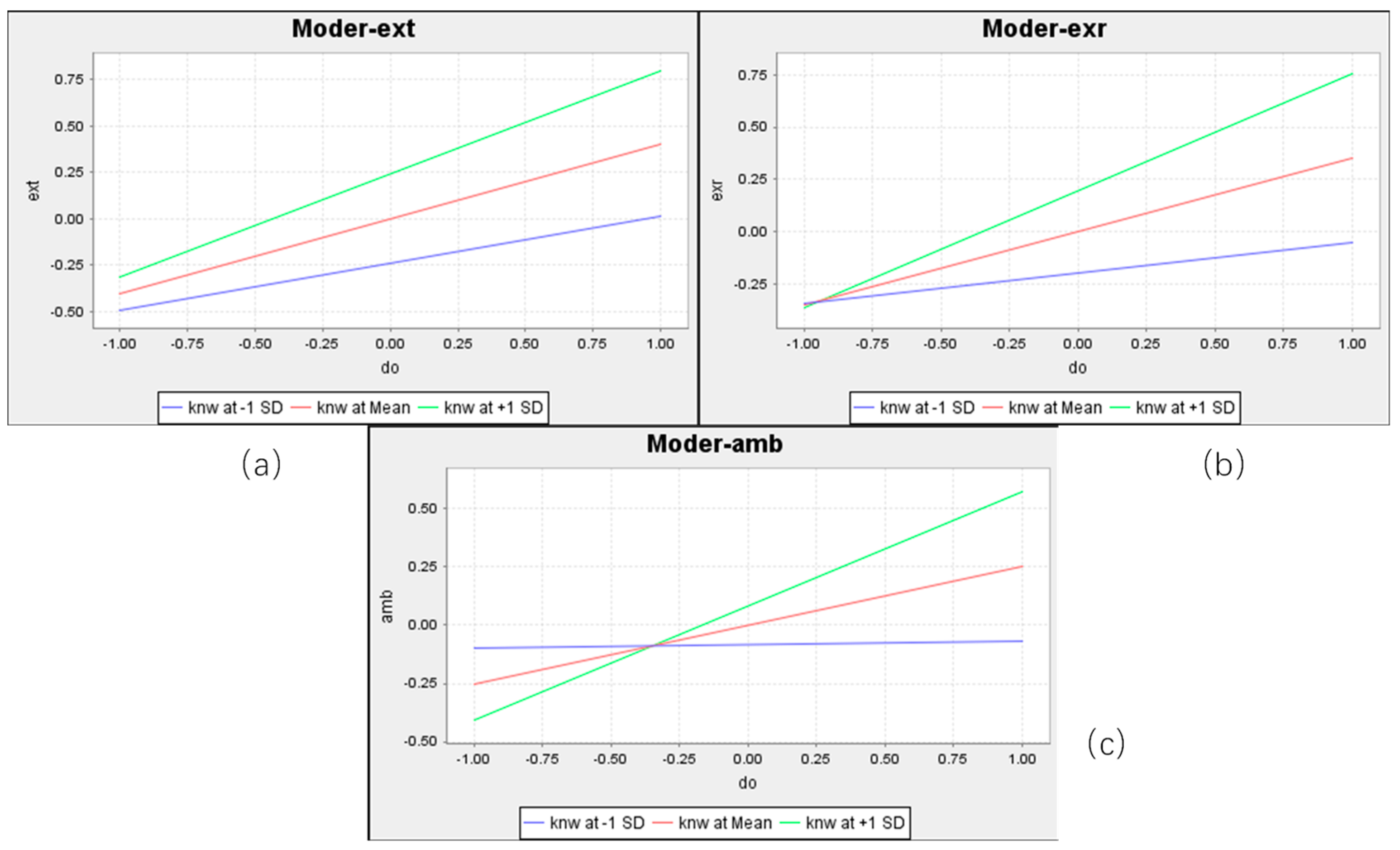 Sustainability 16 03420 g002