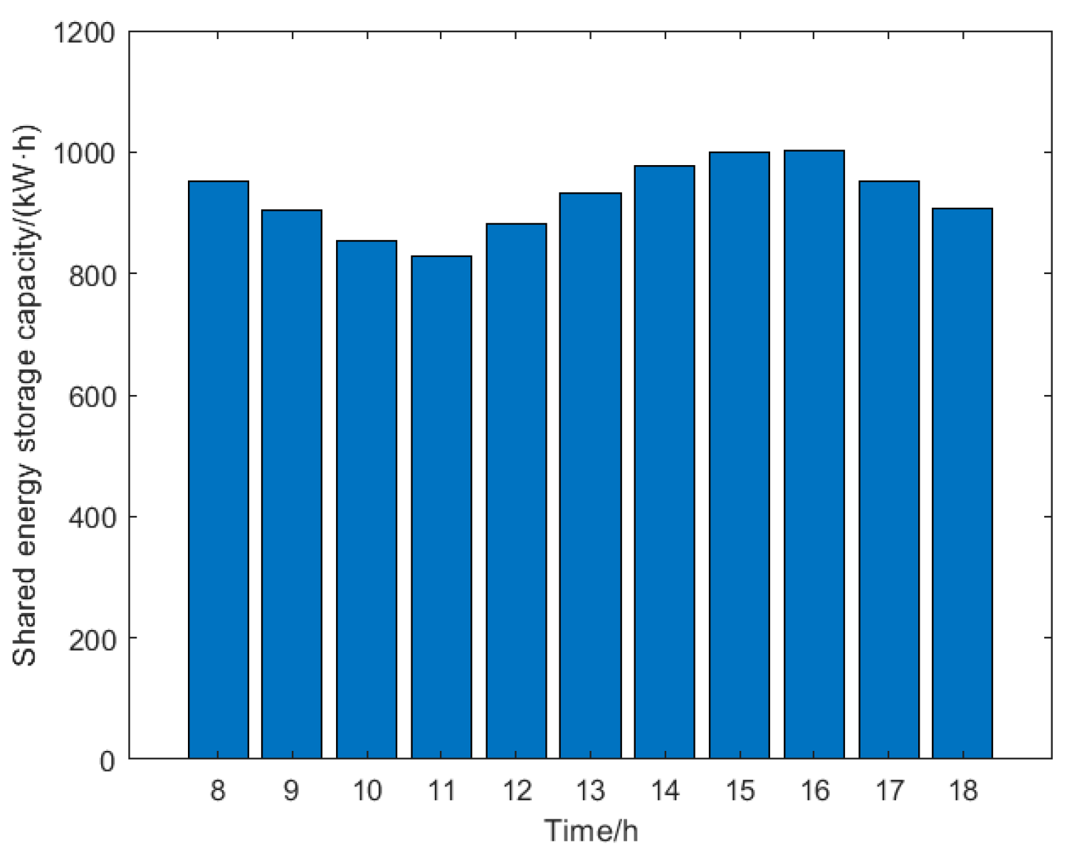 Sustainability 16 03422 g005