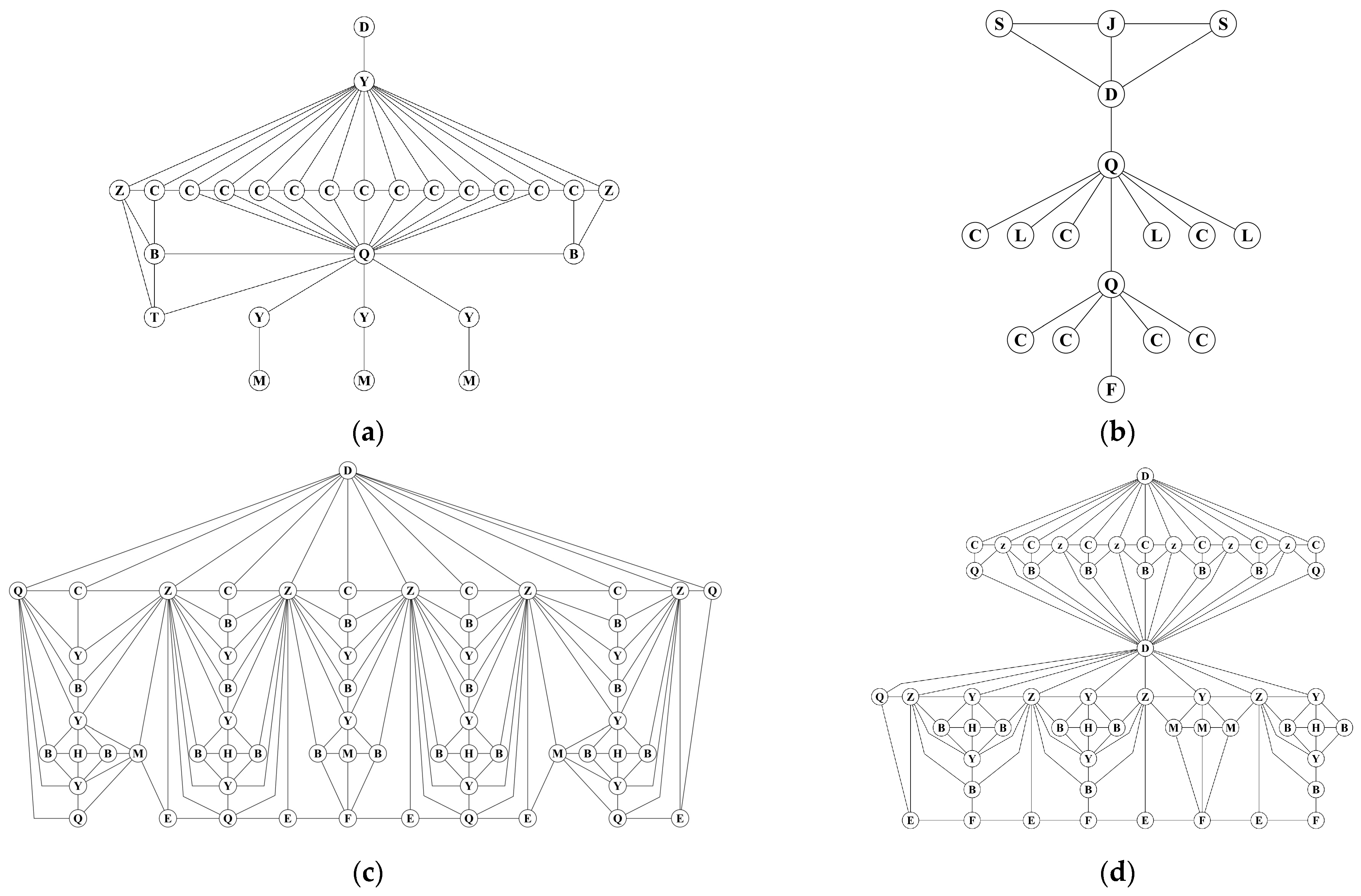 Sustainability 16 03426 g007