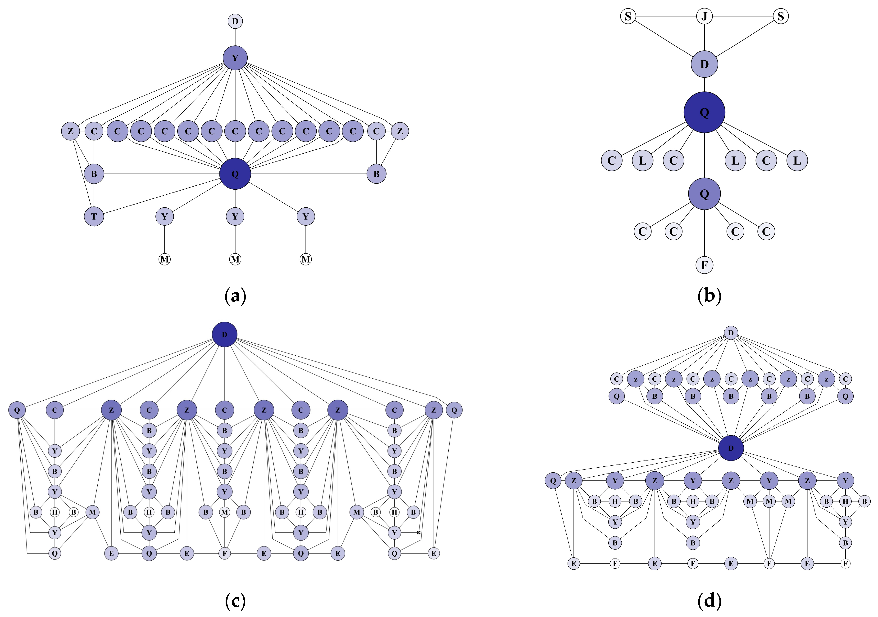 Sustainability 16 03426 g009