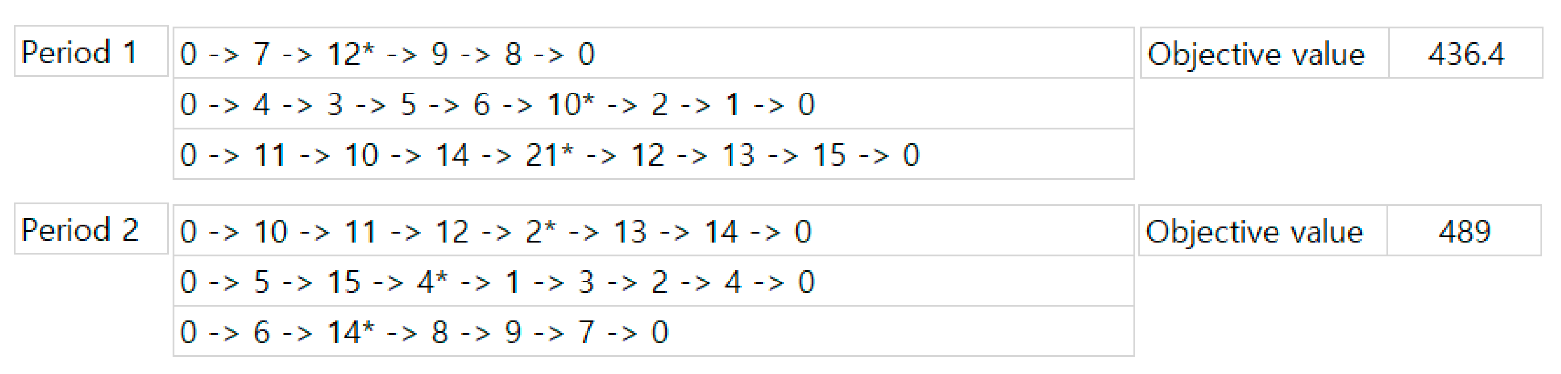 Sustainability 16 03439 g007