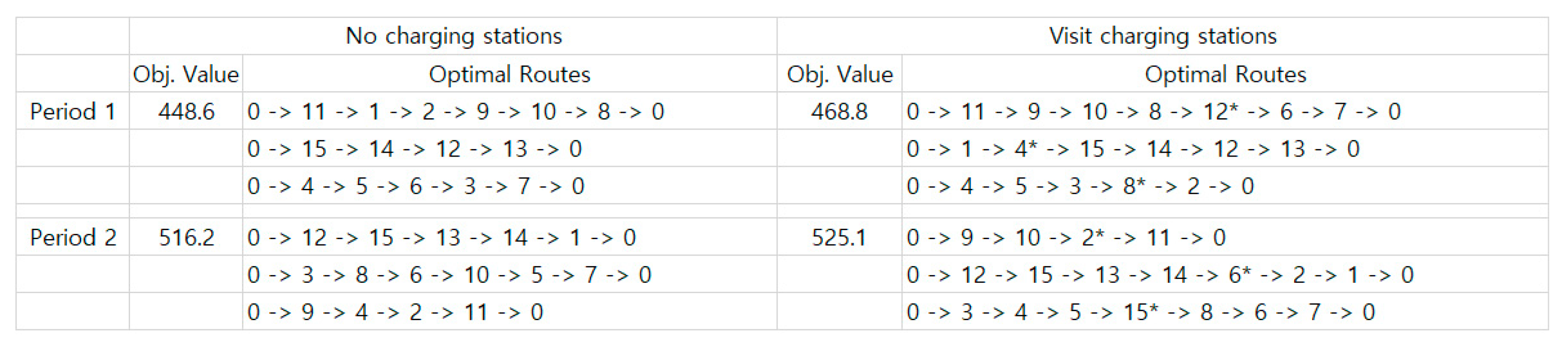 Sustainability 16 03439 g008