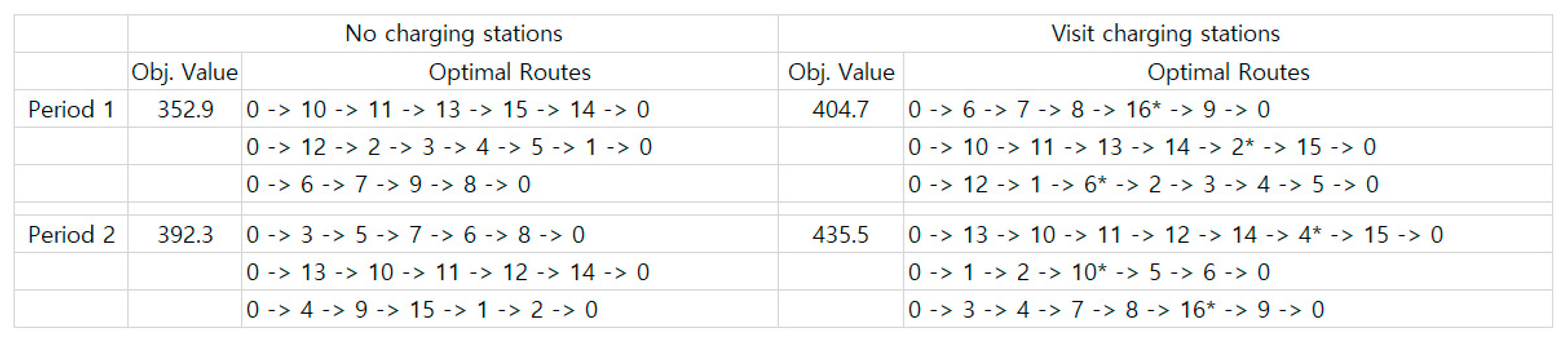 Sustainability 16 03439 g009