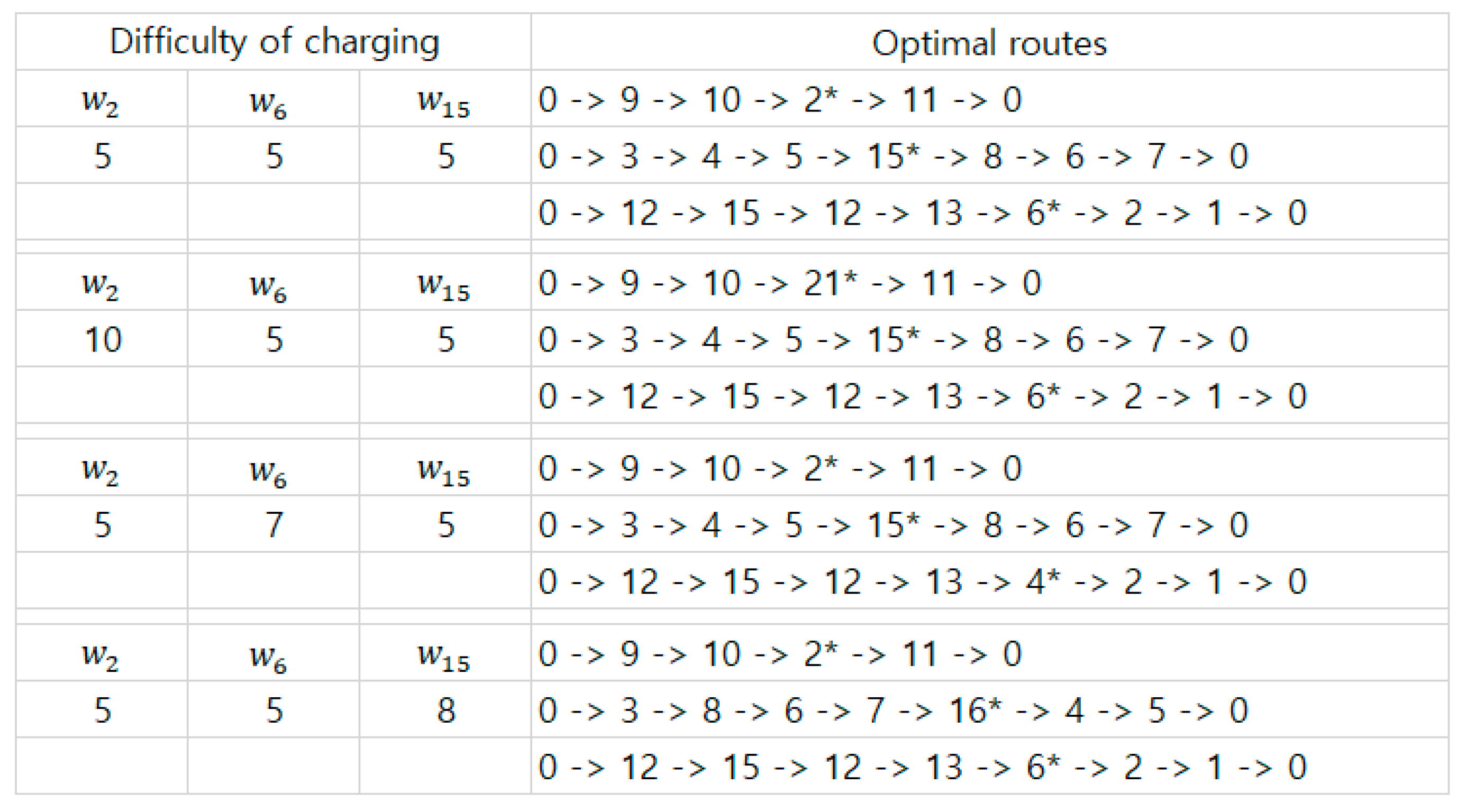 Sustainability 16 03439 g012