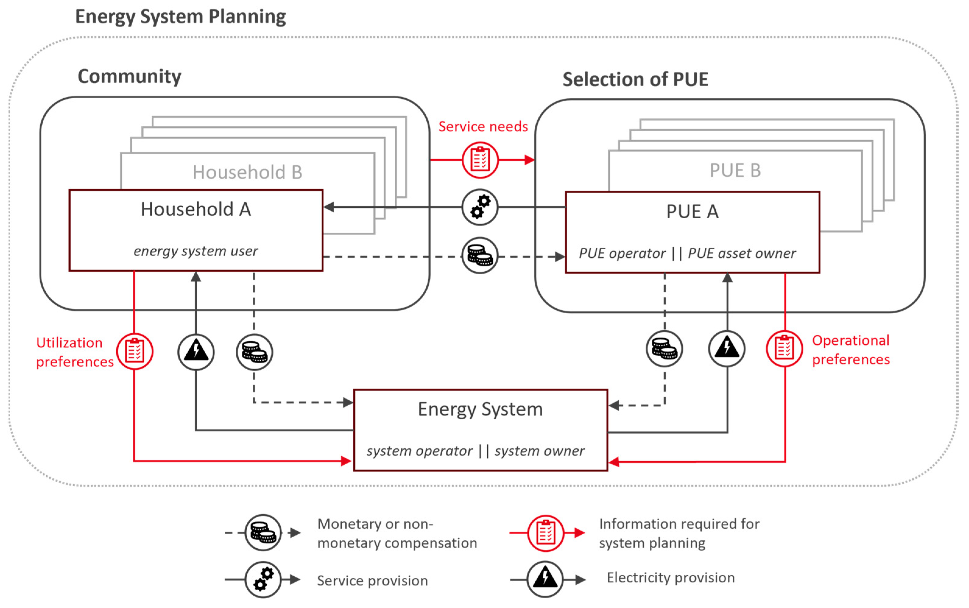 Sustainability 16 03442 g001
