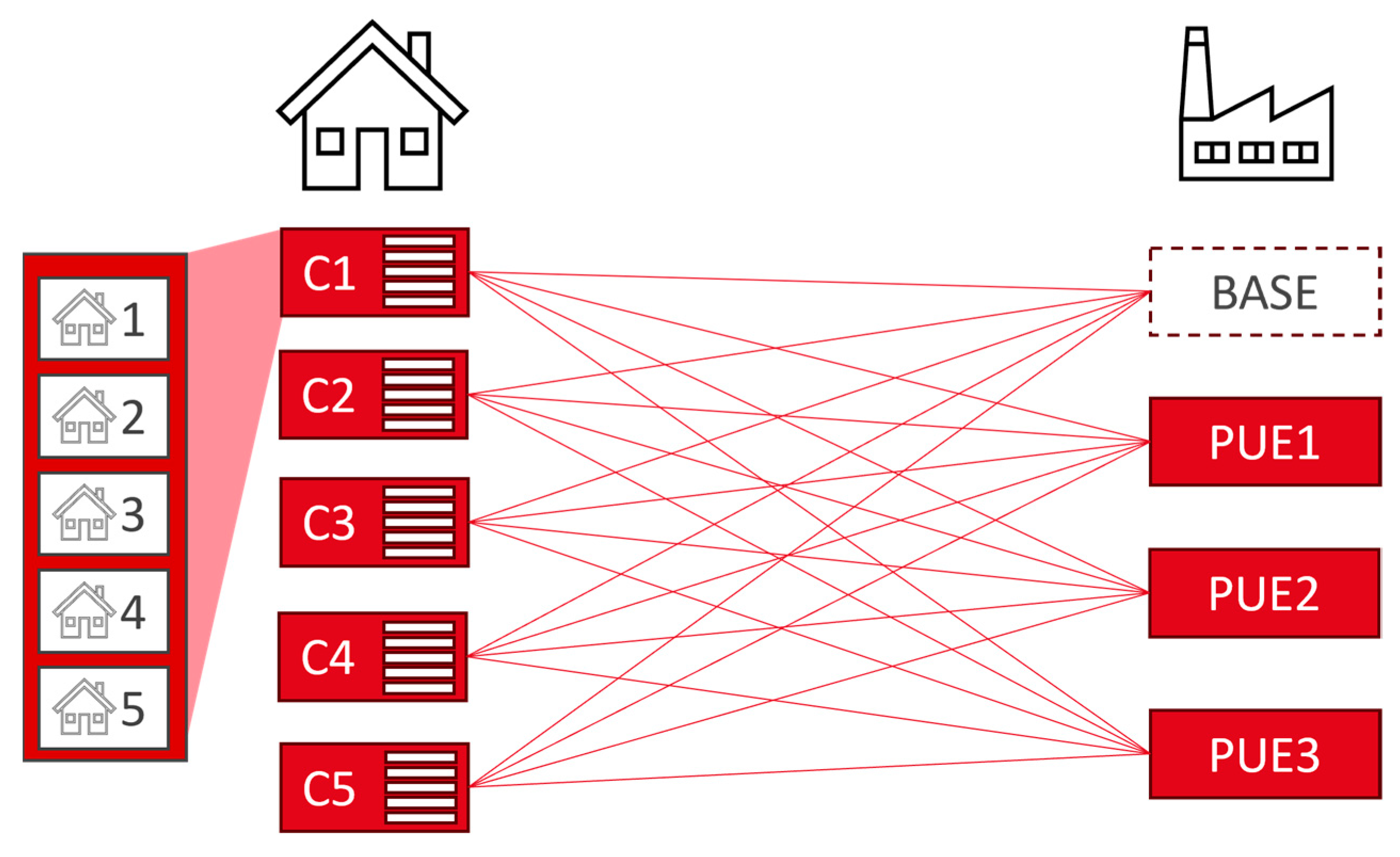 Sustainability 16 03442 g003