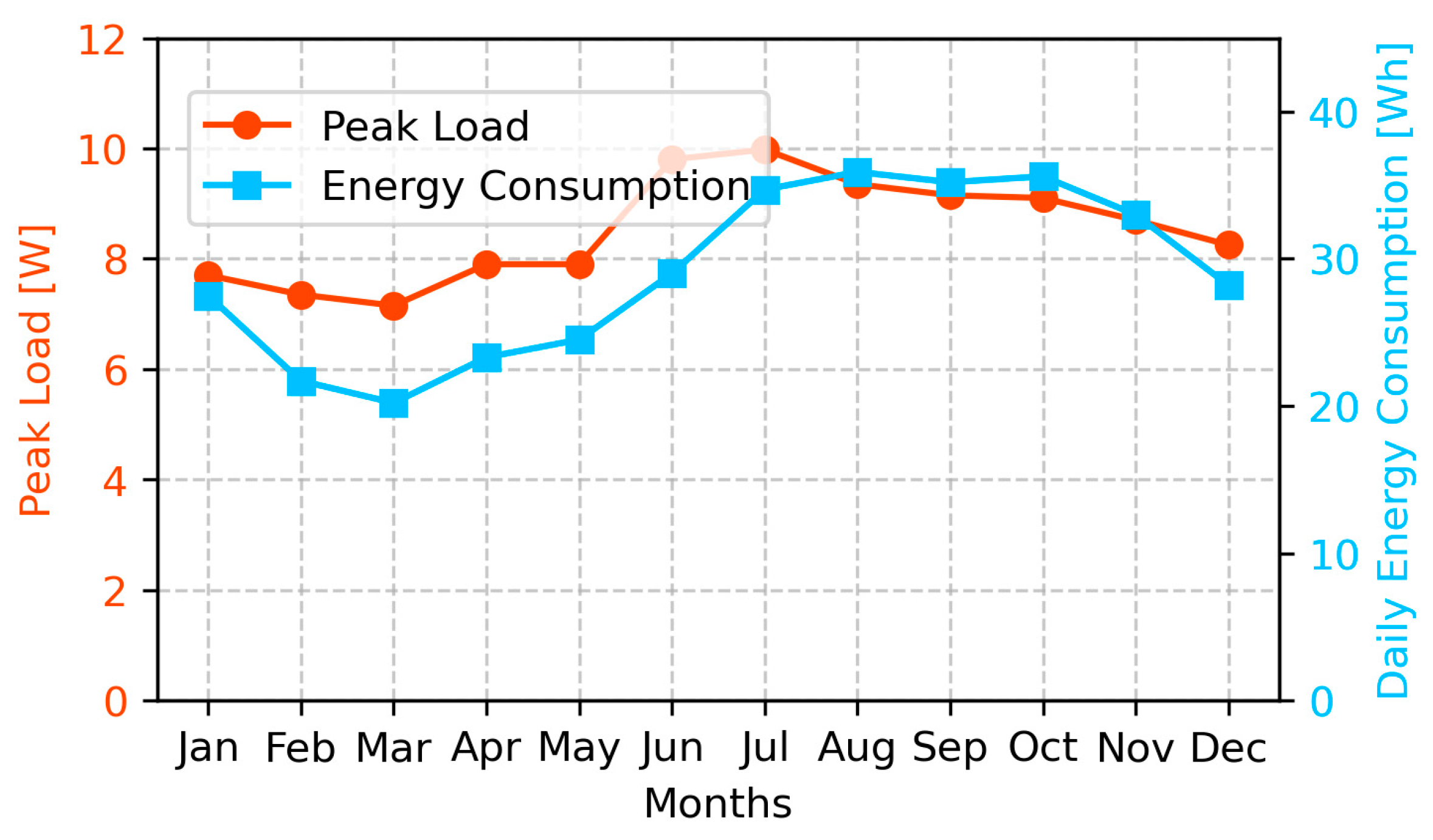 Sustainability 16 03442 g004