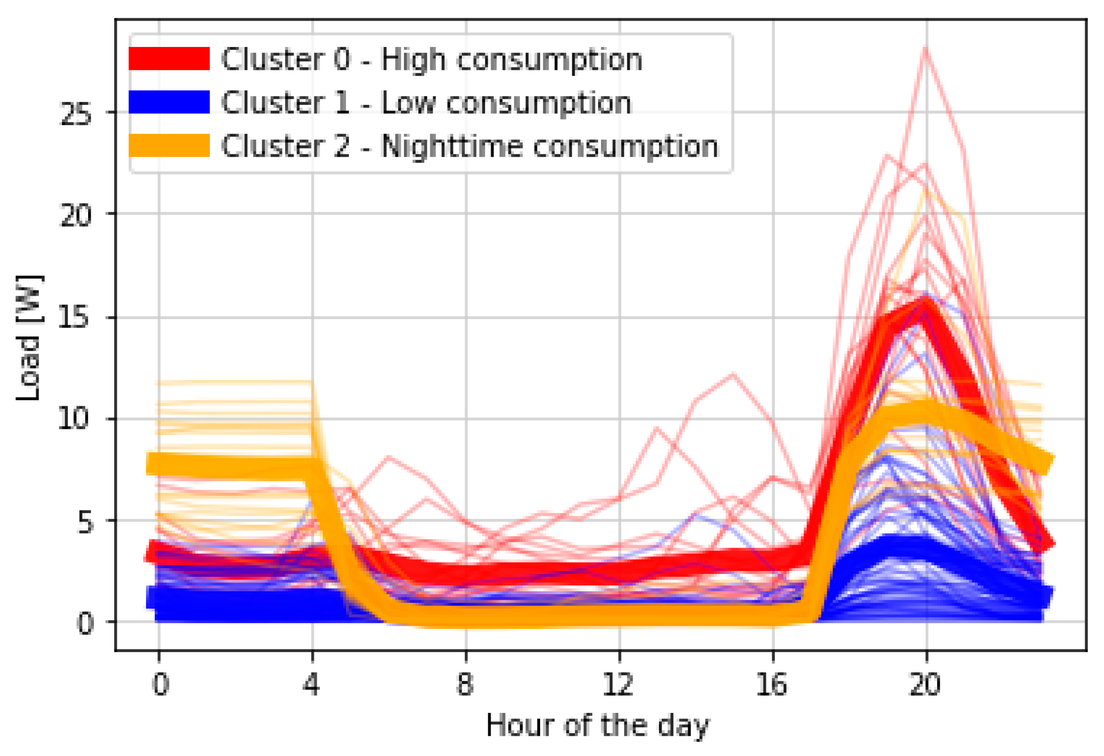 Sustainability 16 03442 g005