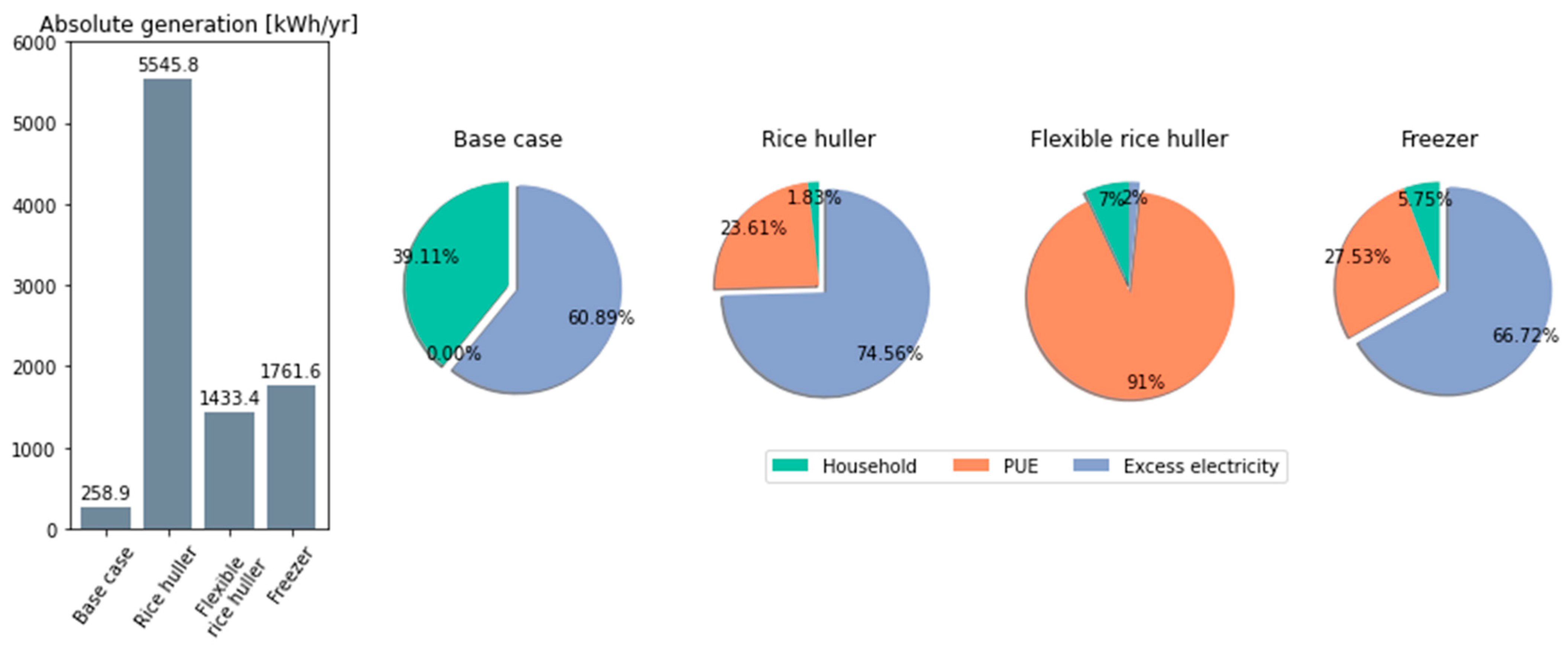 Sustainability 16 03442 g006