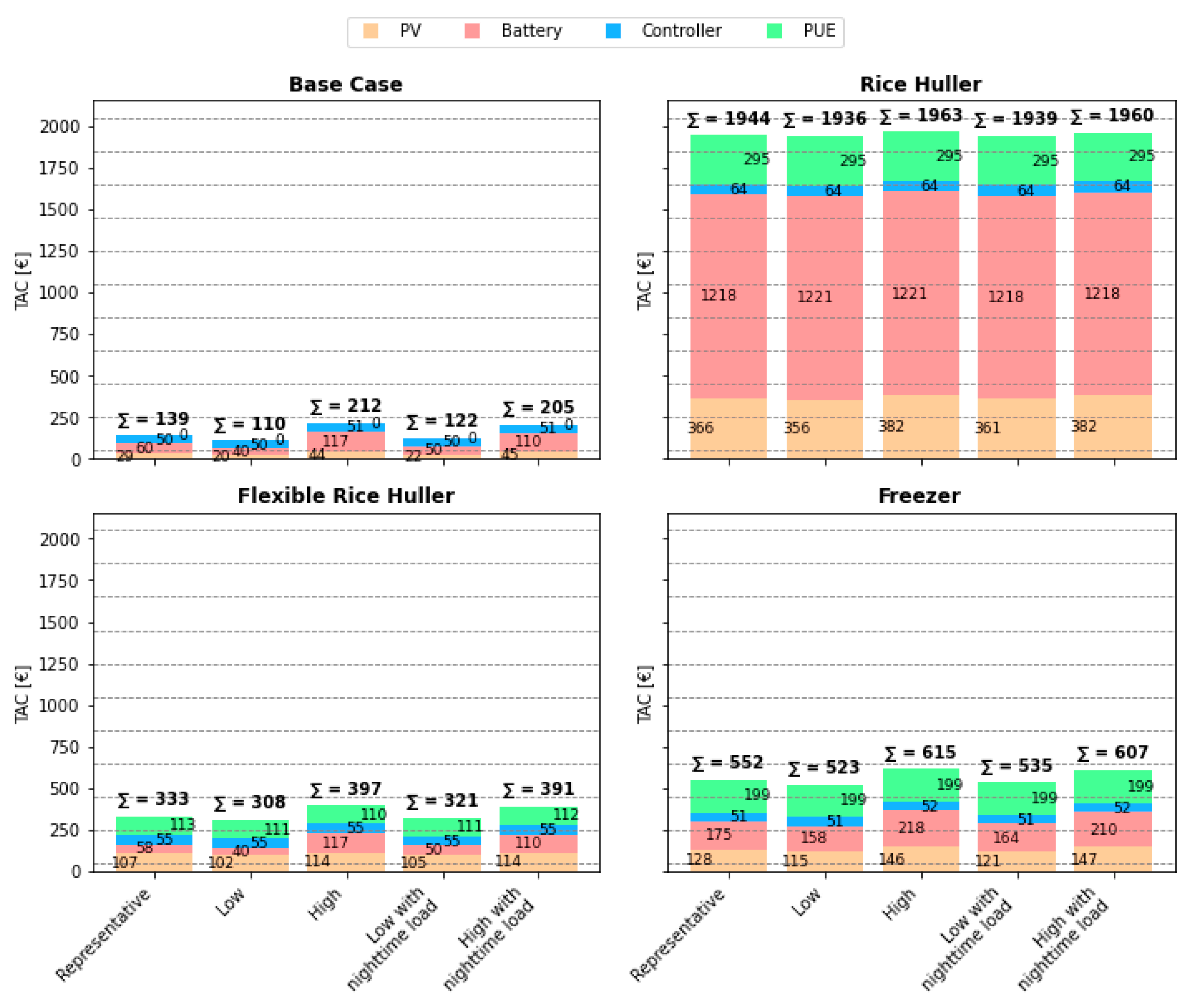 Sustainability 16 03442 g008
