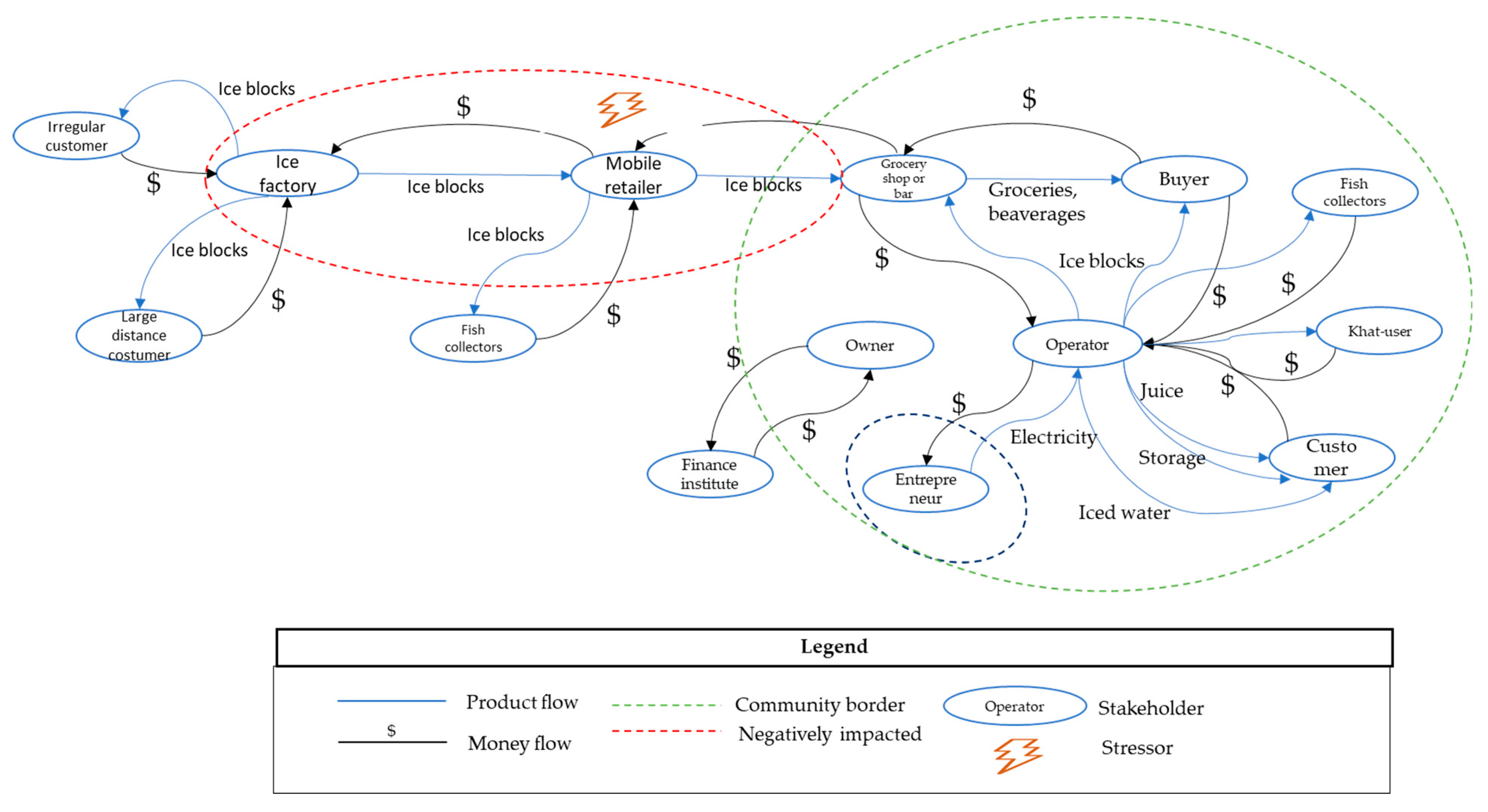 Sustainability 16 03442 g010