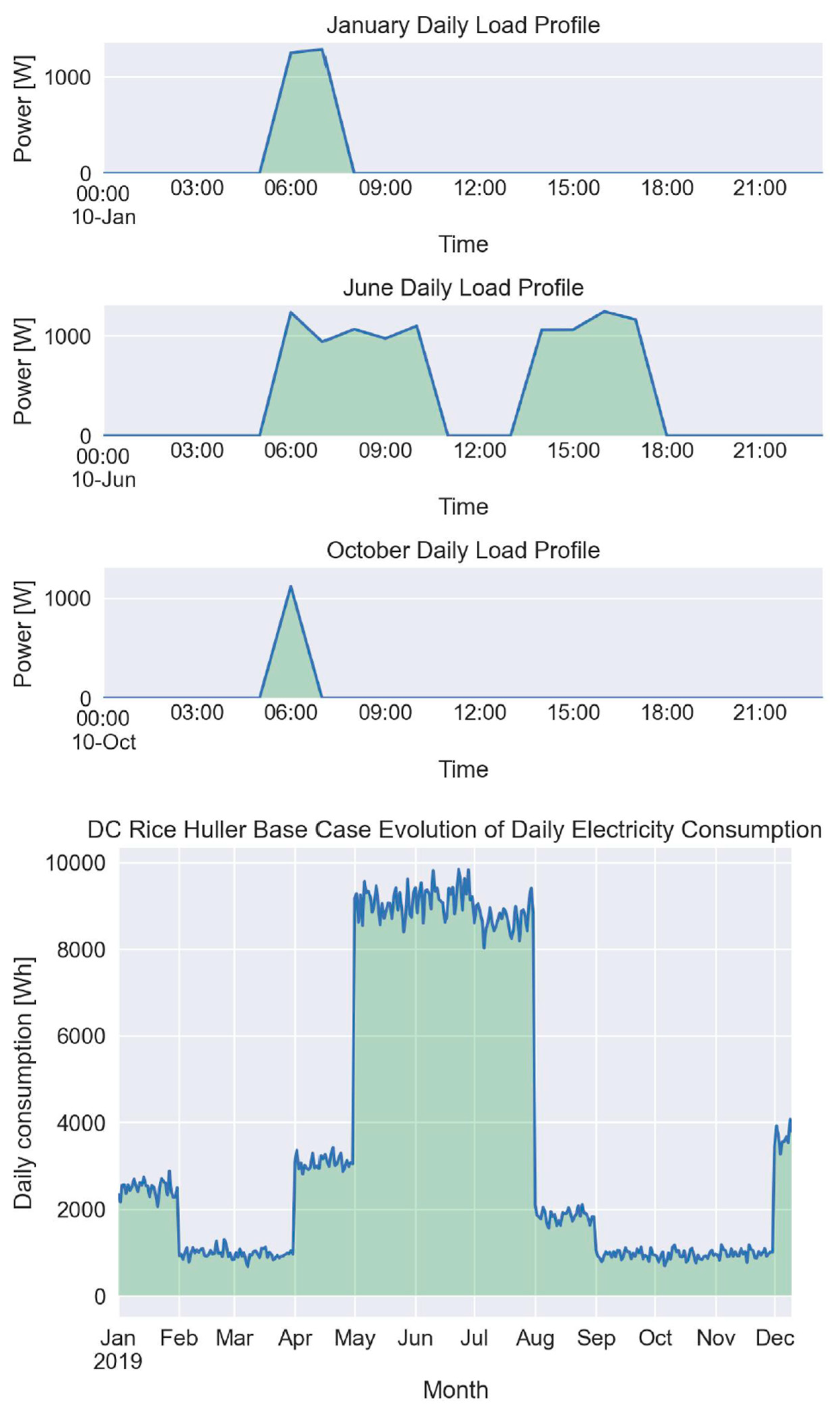 Sustainability 16 03442 g0a1