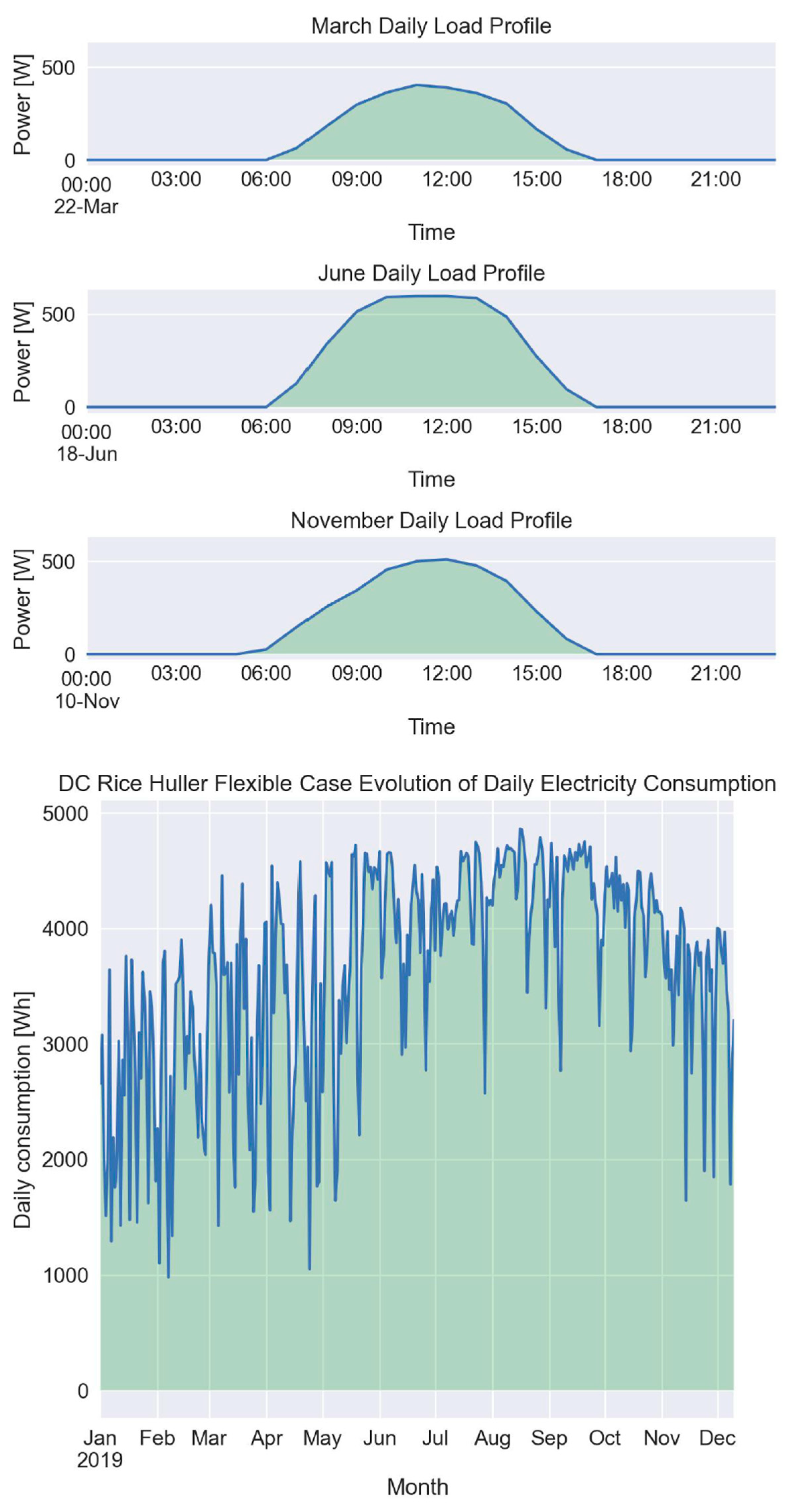 Sustainability 16 03442 g0a2