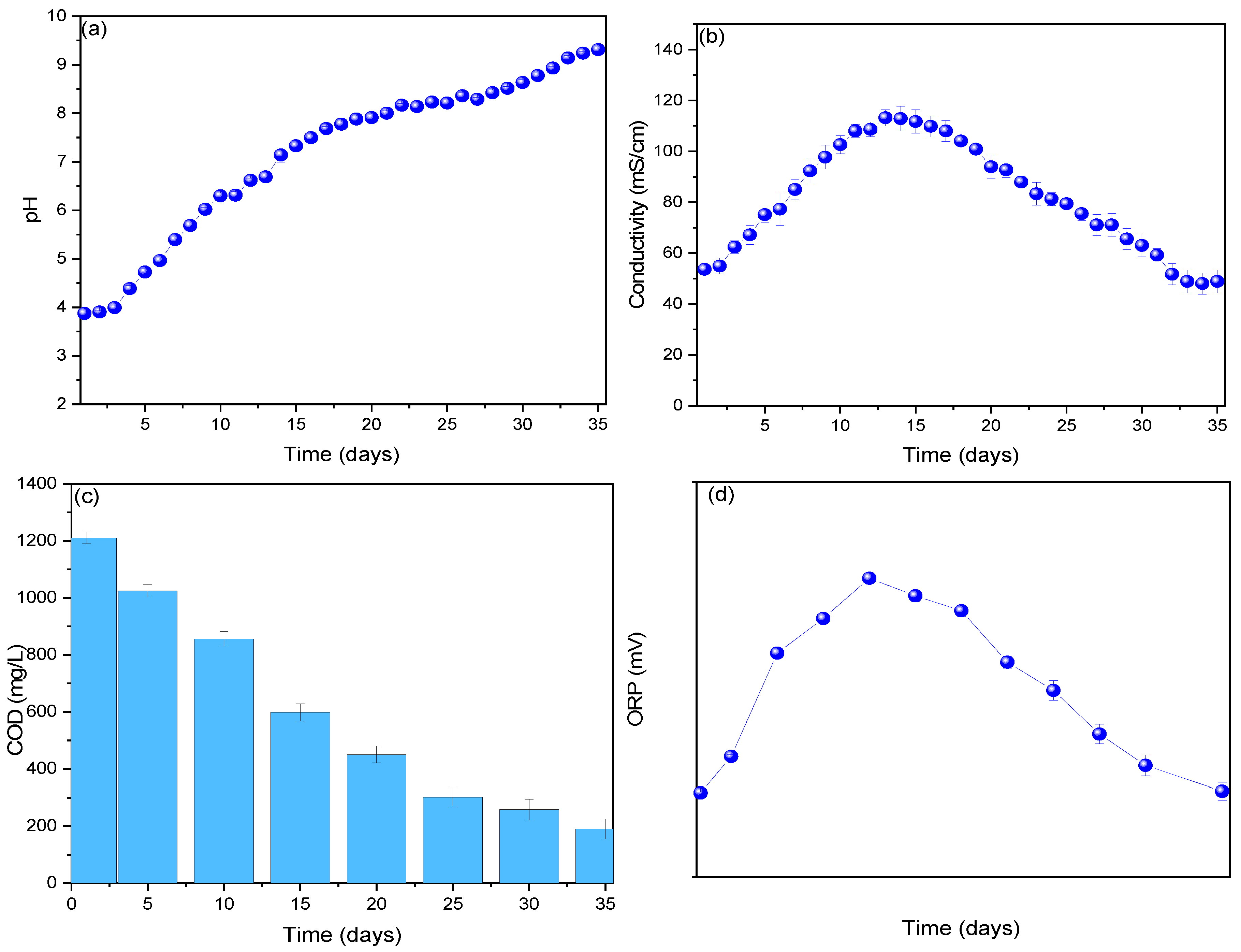Sustainability 16 03448 g004