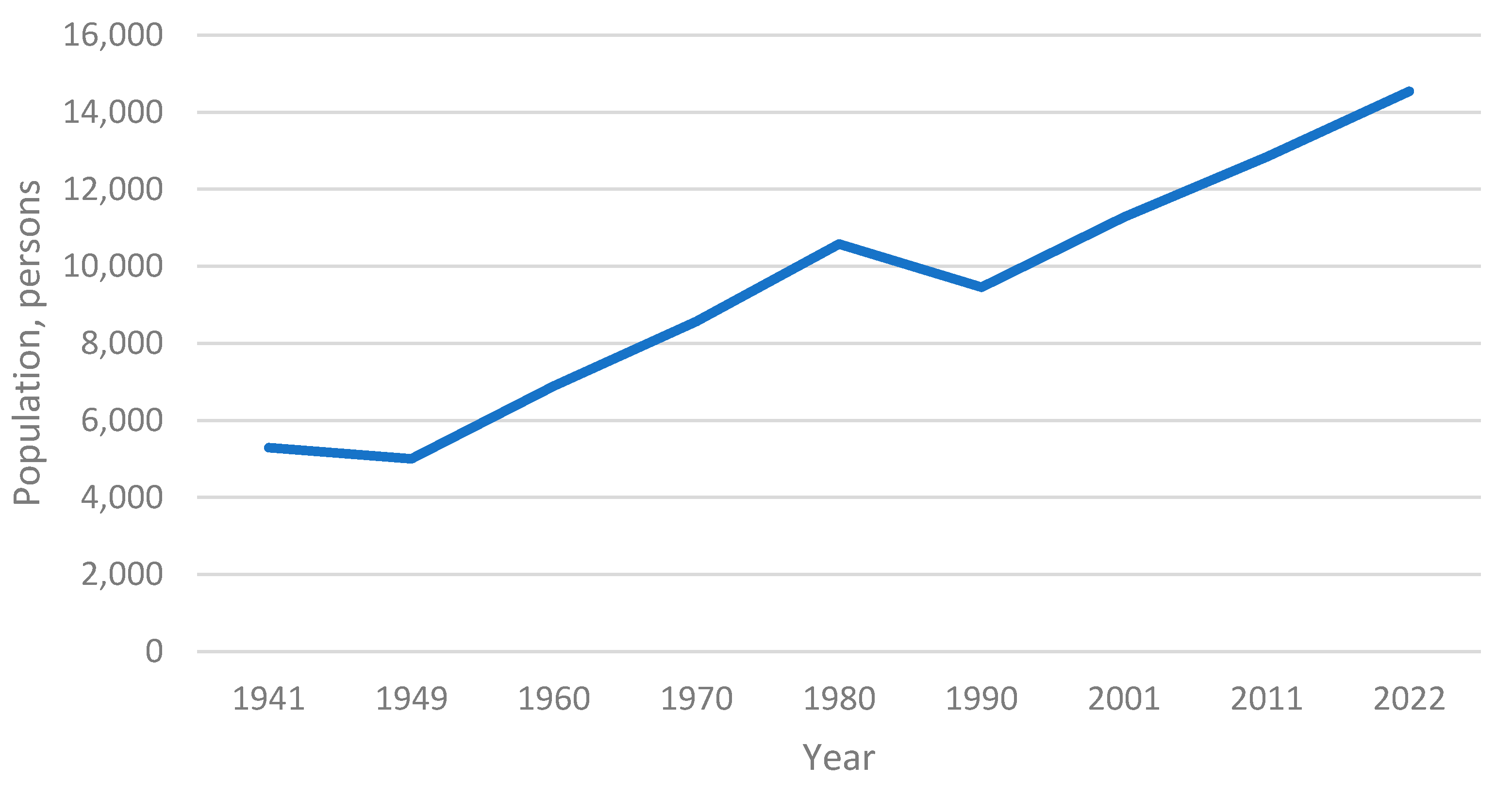 Sustainability 16 03449 g004