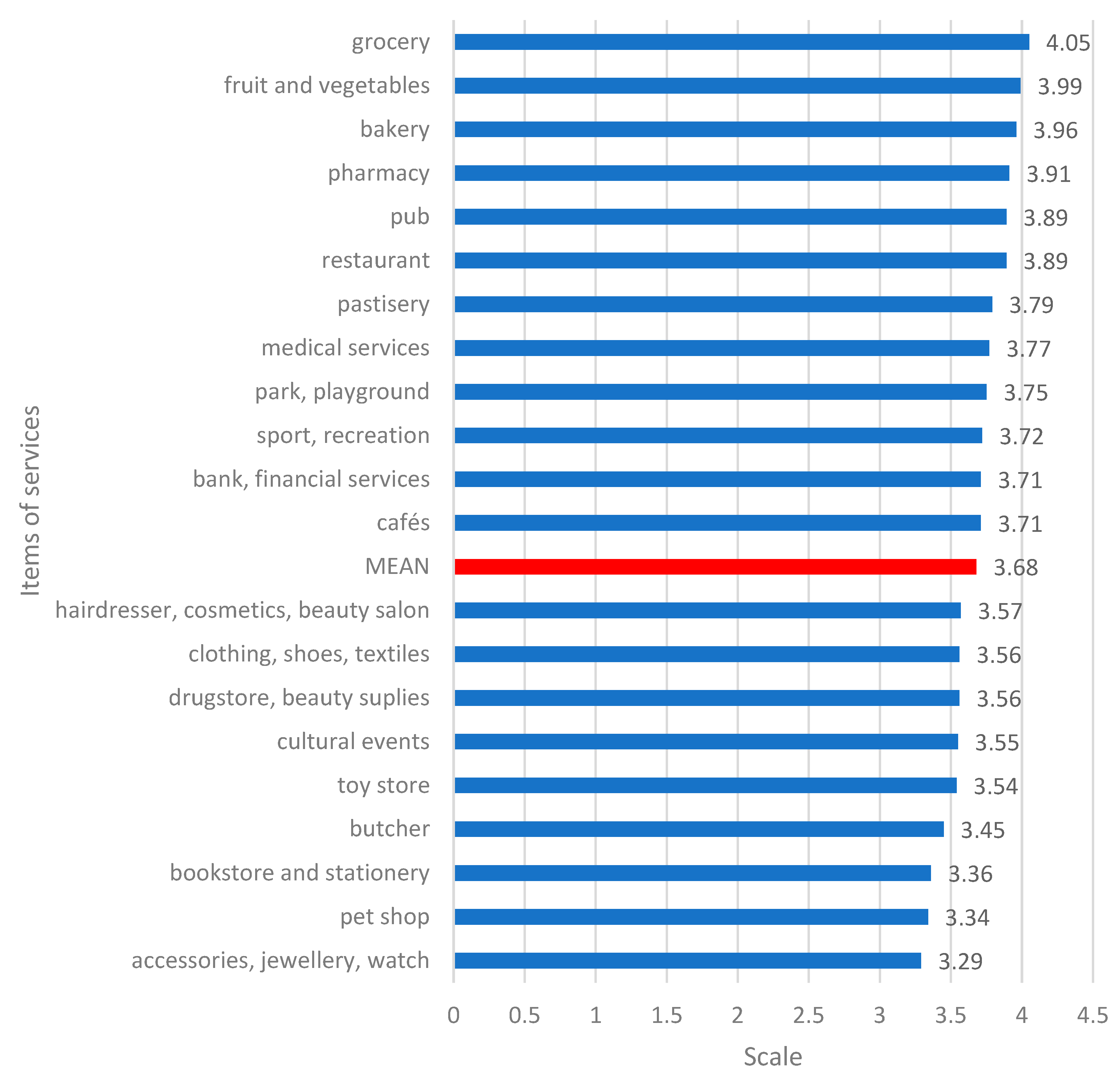 Sustainability 16 03449 g008
