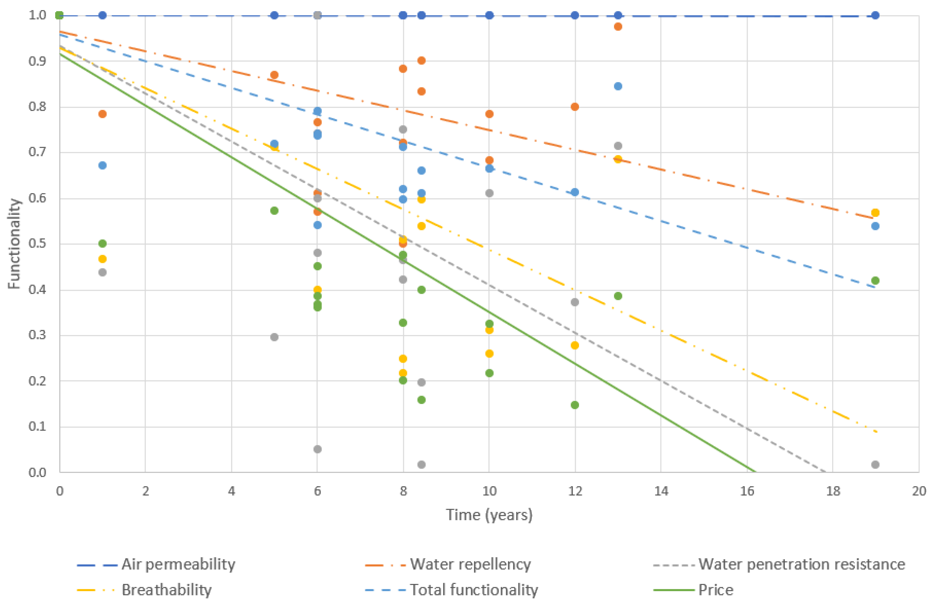 Sustainability 16 03451 g003