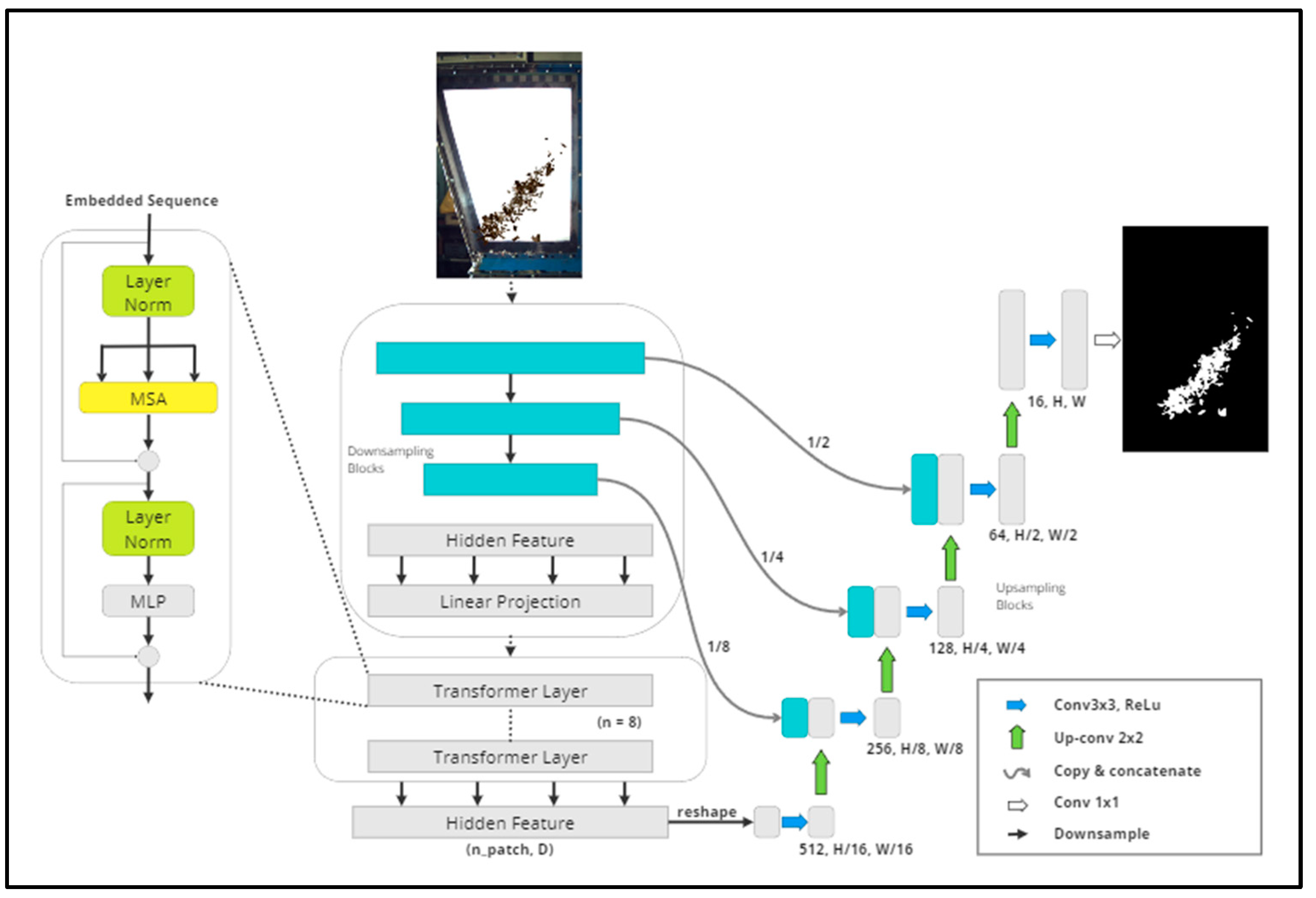 Sustainability 16 03452 g008