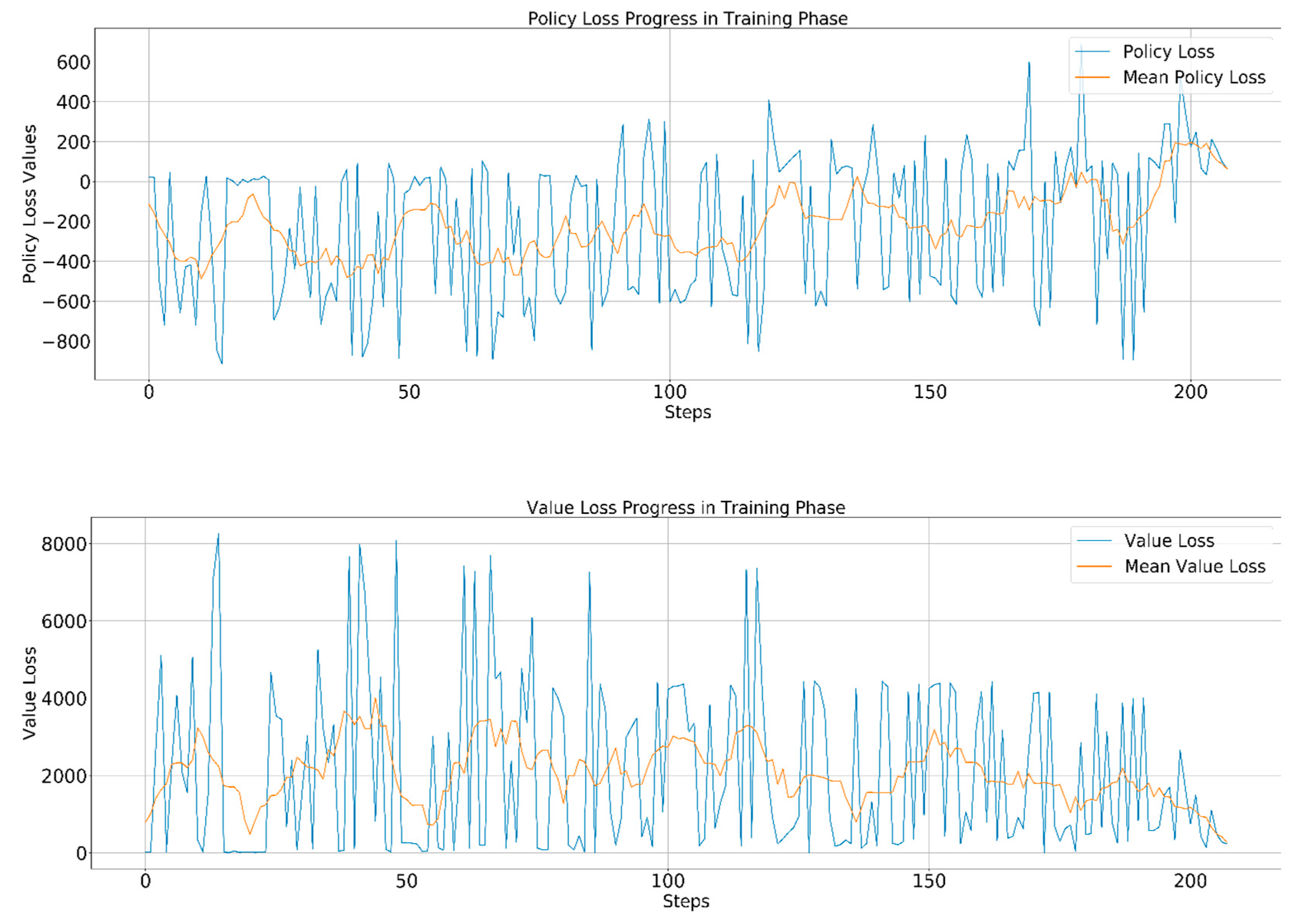 Sustainability 16 03452 g022