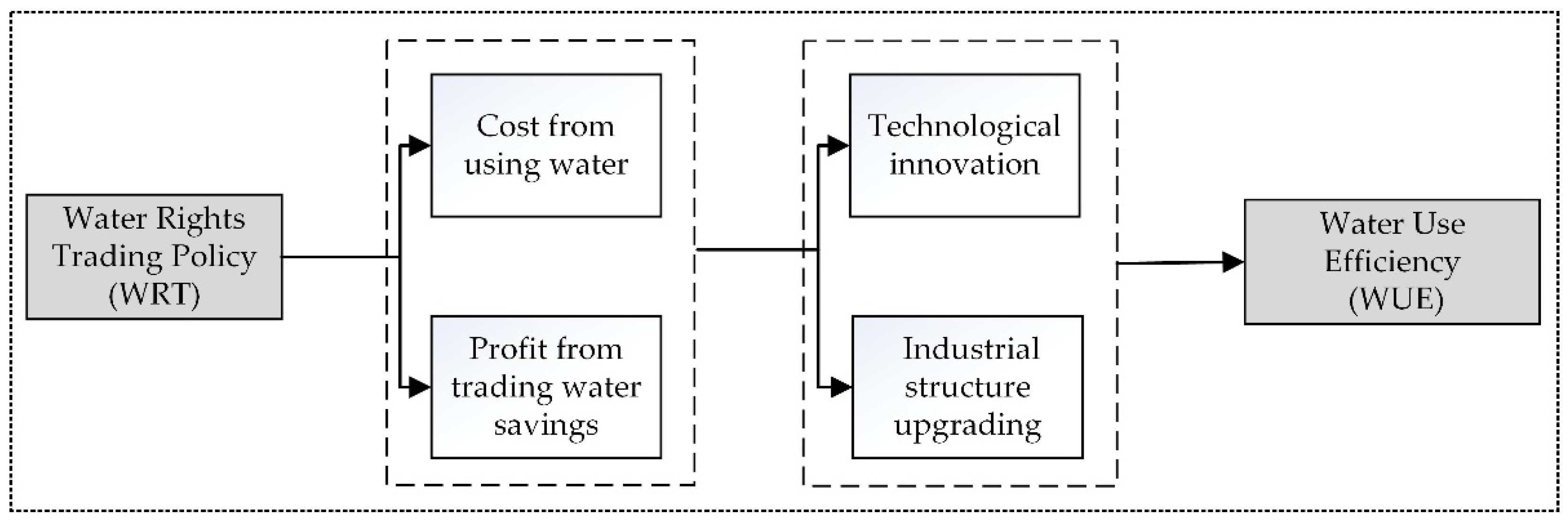 Sustainability 16 03454 g001