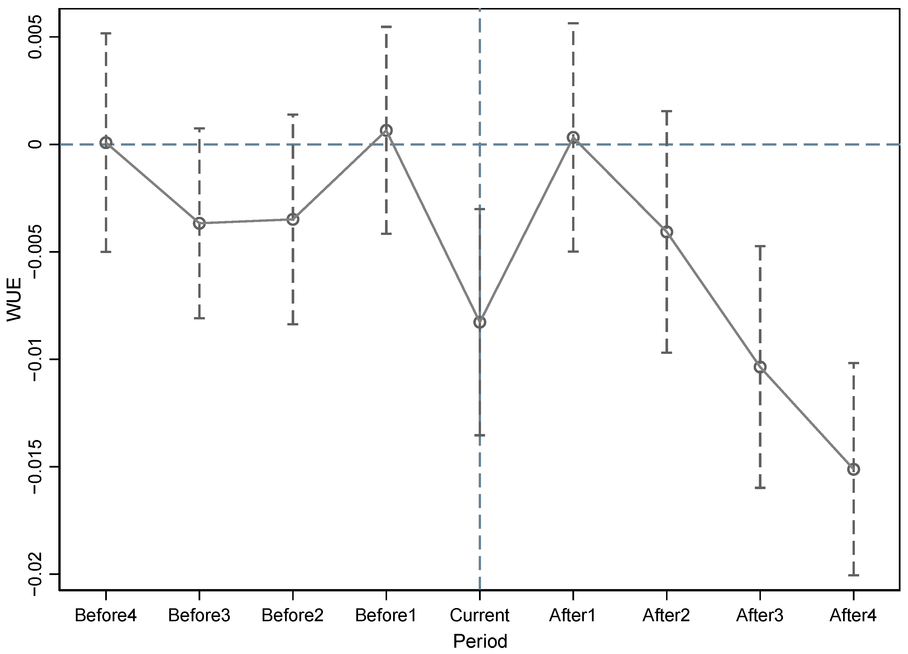 Sustainability 16 03454 g002