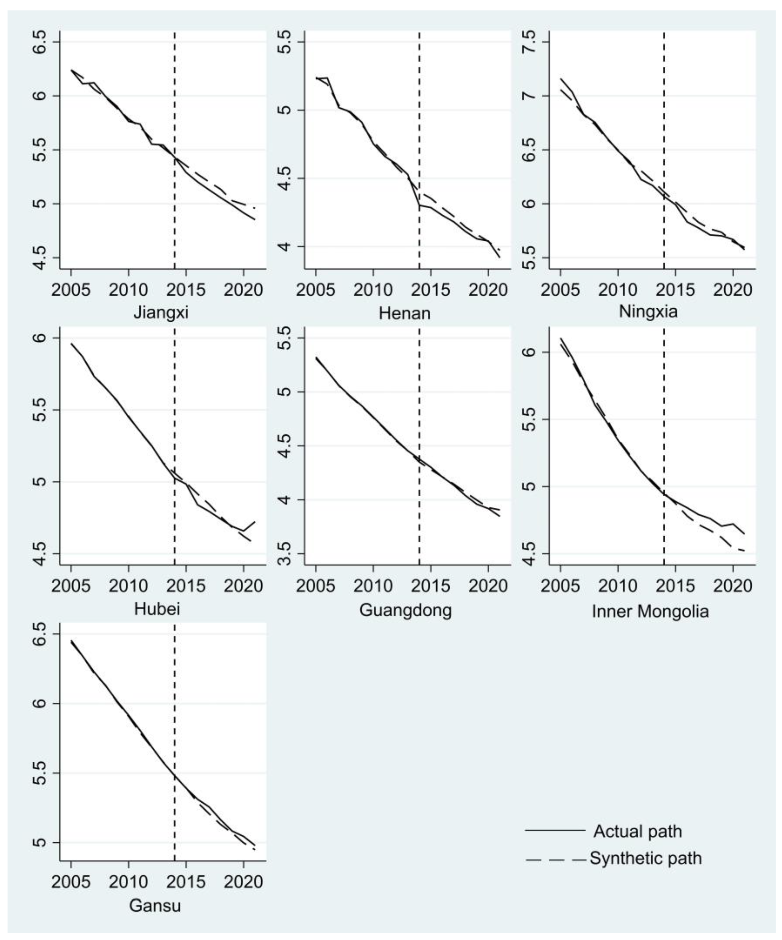 Sustainability 16 03454 g004