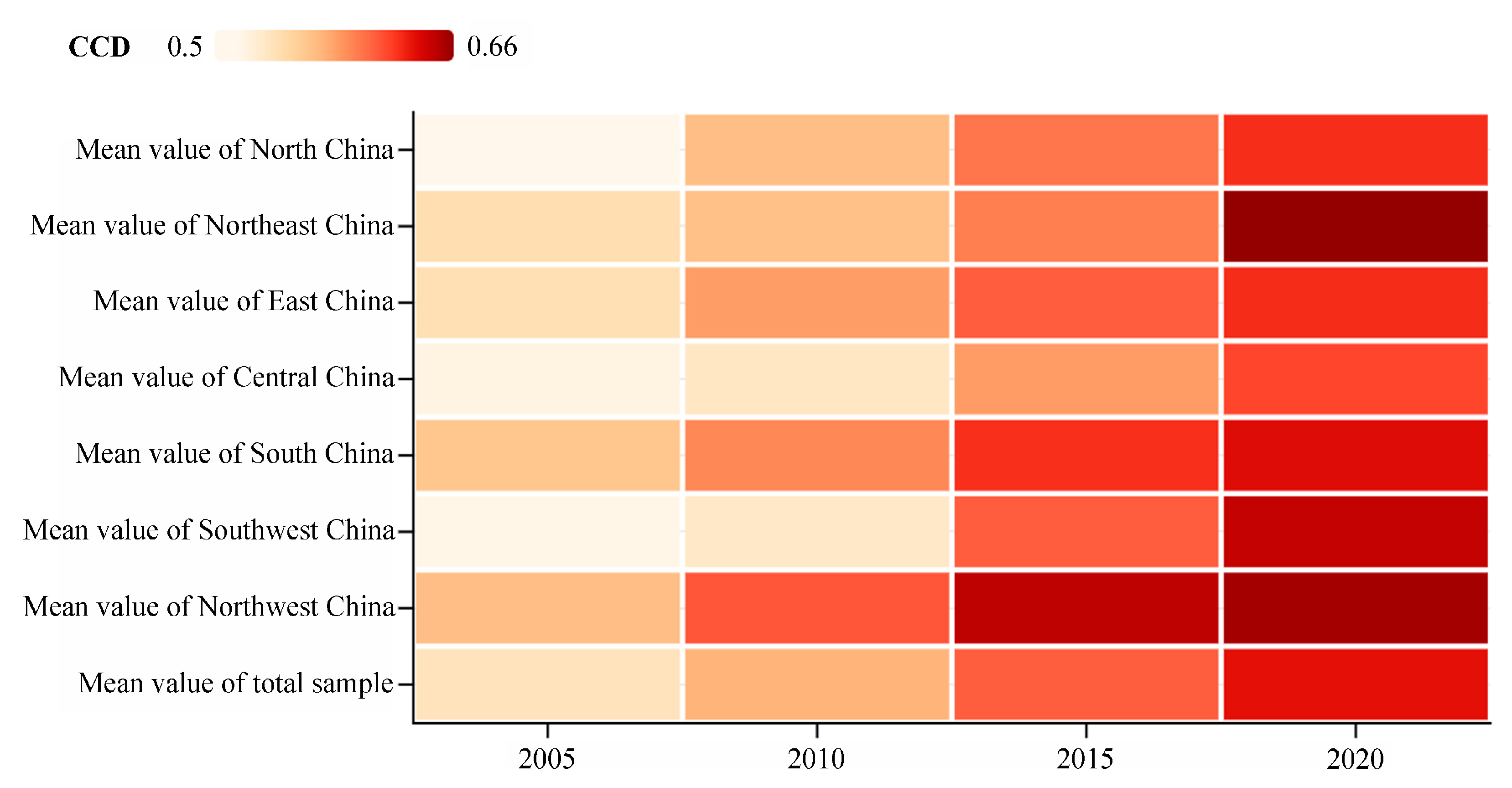 Sustainability 16 03455 g007