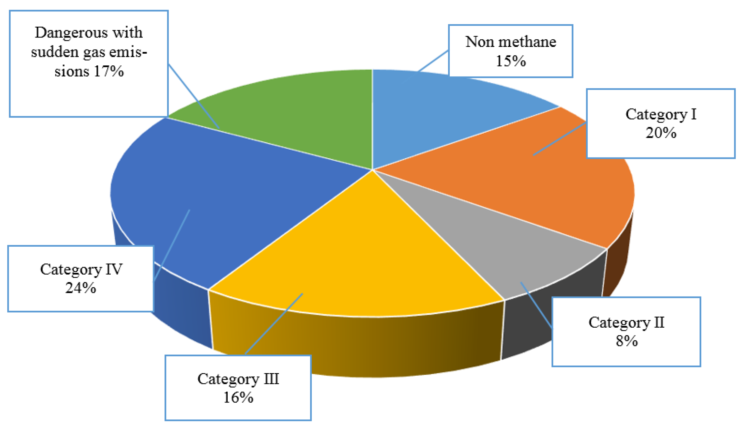 Sustainability 16 03457 g001