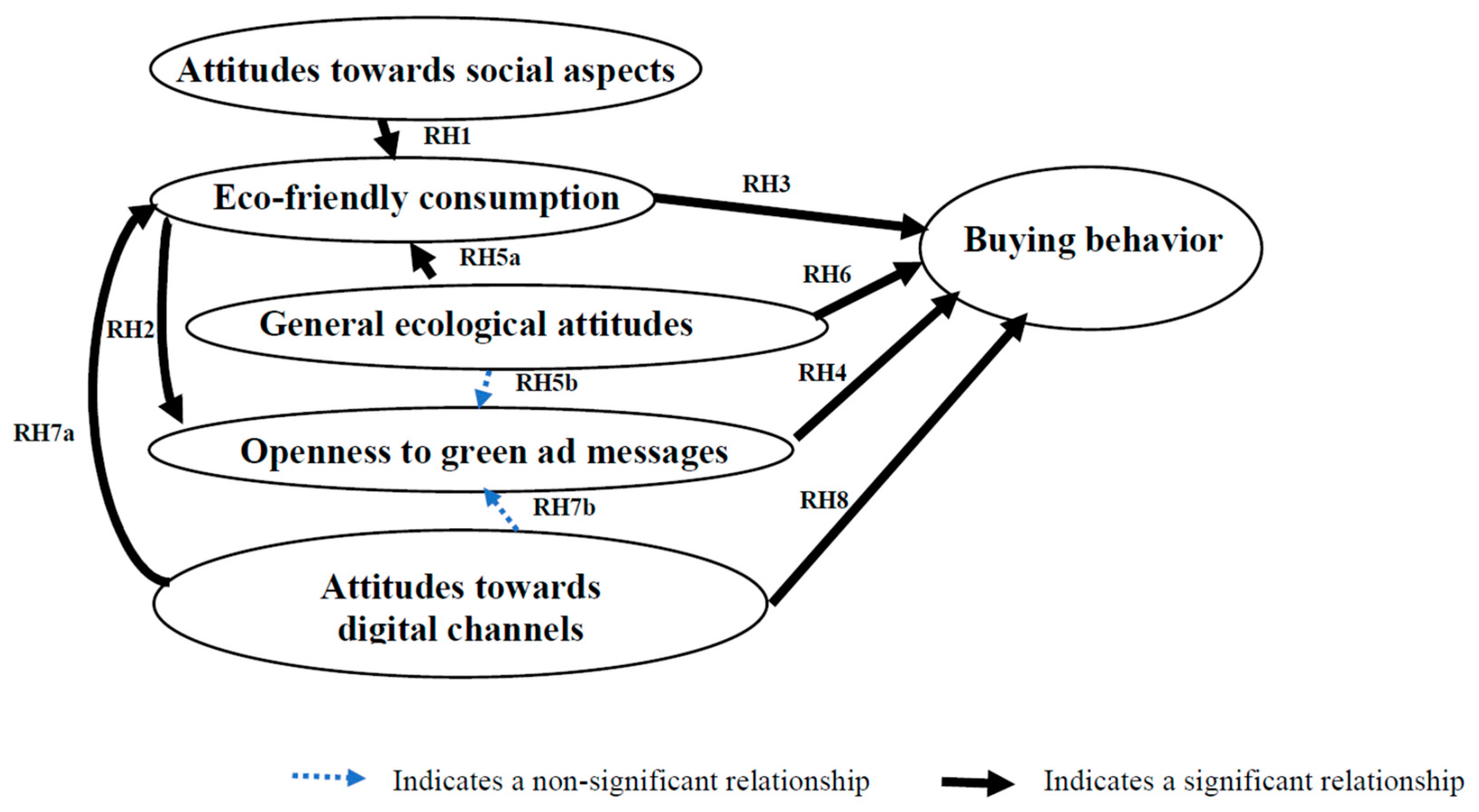 Sustainability 16 03459 g002