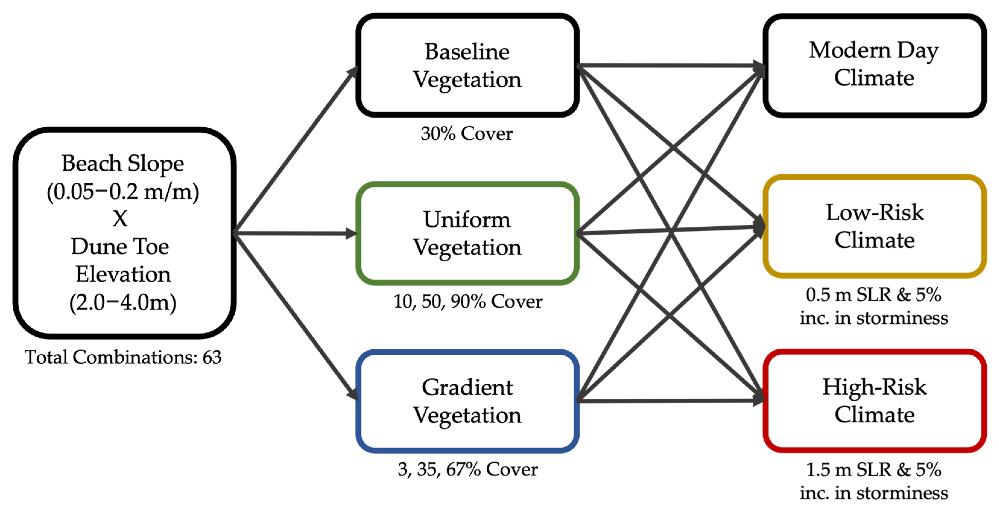 Sustainability 16 03460 g003