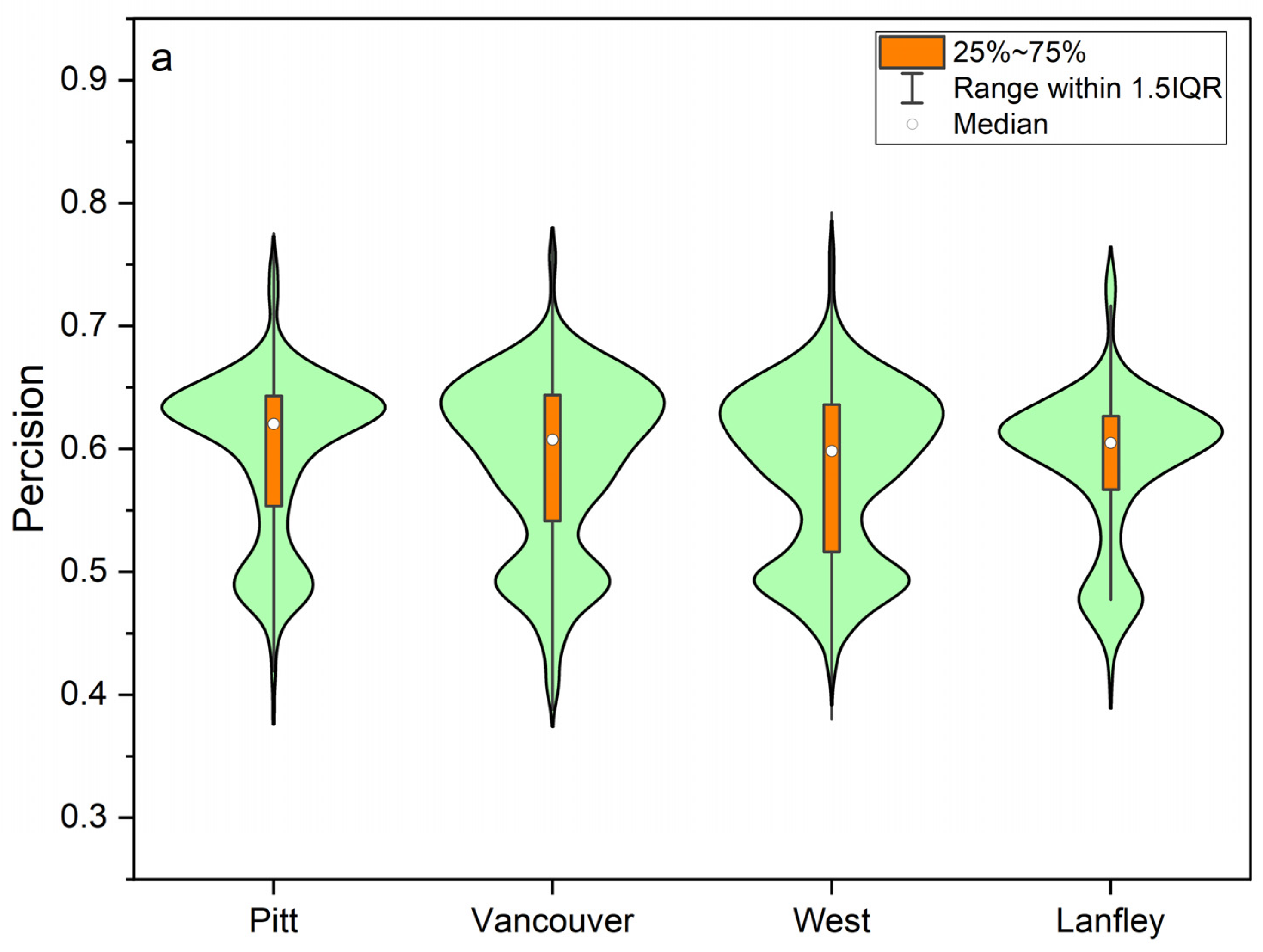 Sustainability 16 03461 g005a